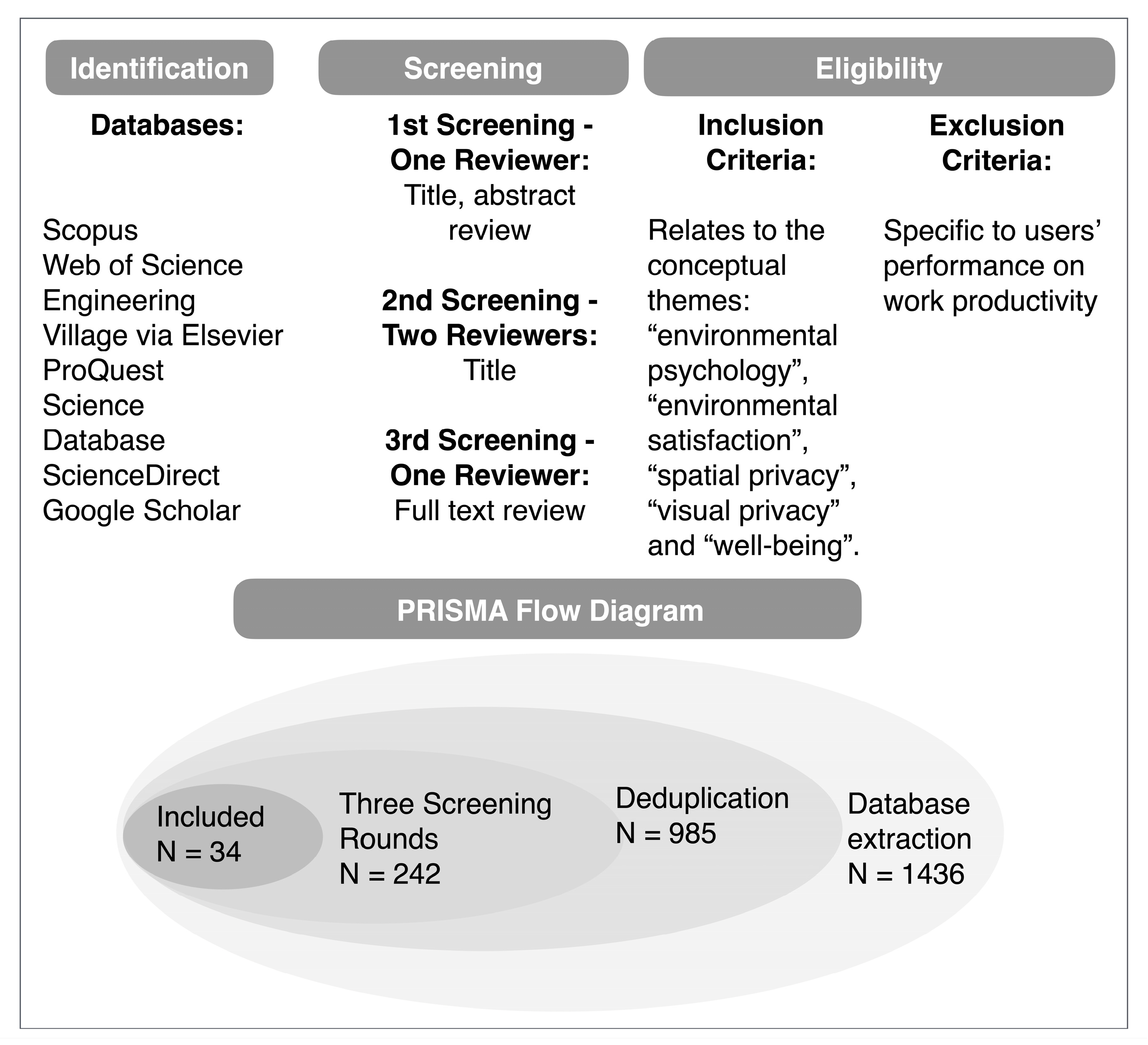 Buildings 14 03590 g004