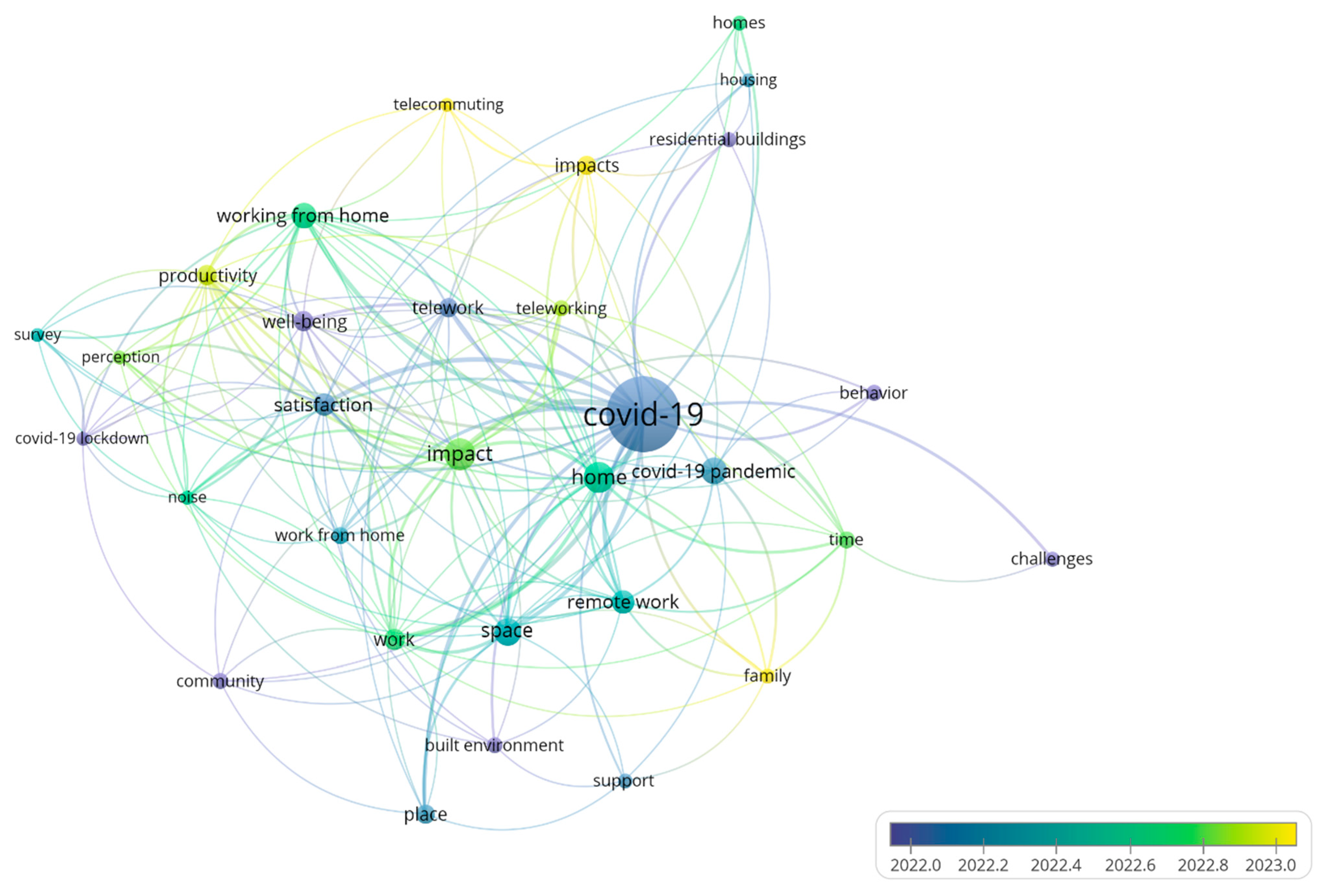 Buildings 14 03590 g007