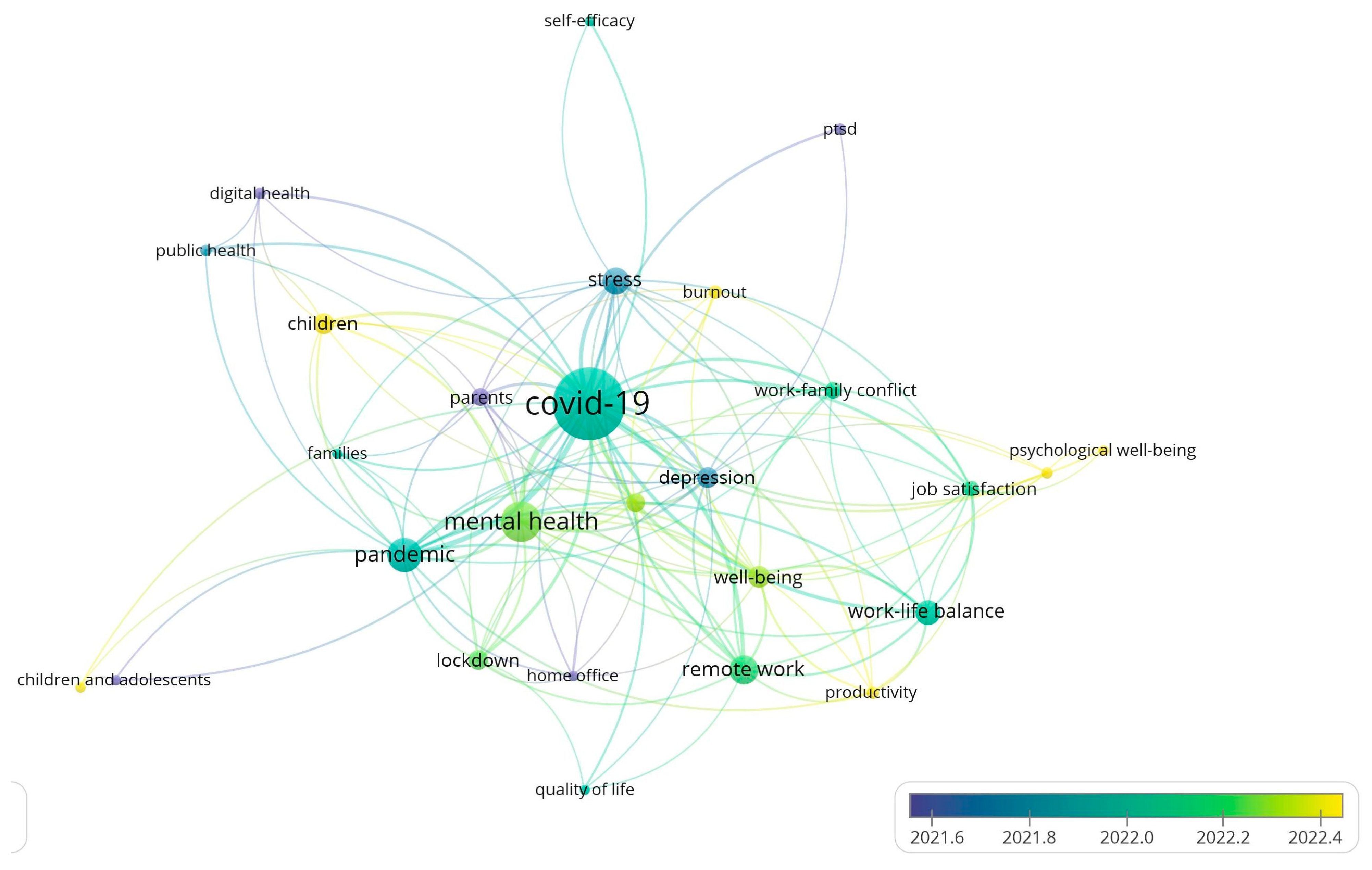 Buildings 14 03590 g009
