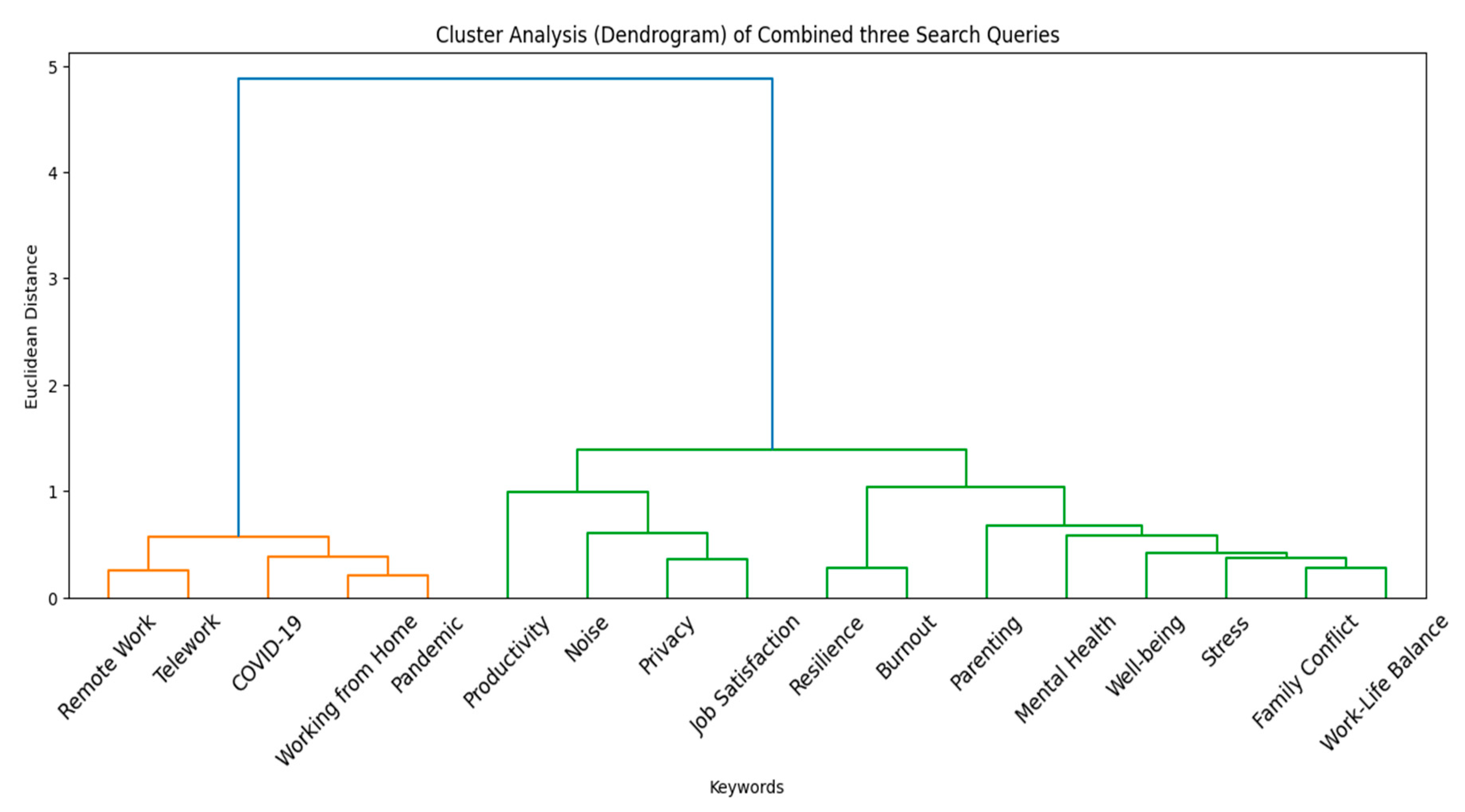 Buildings 14 03590 g011