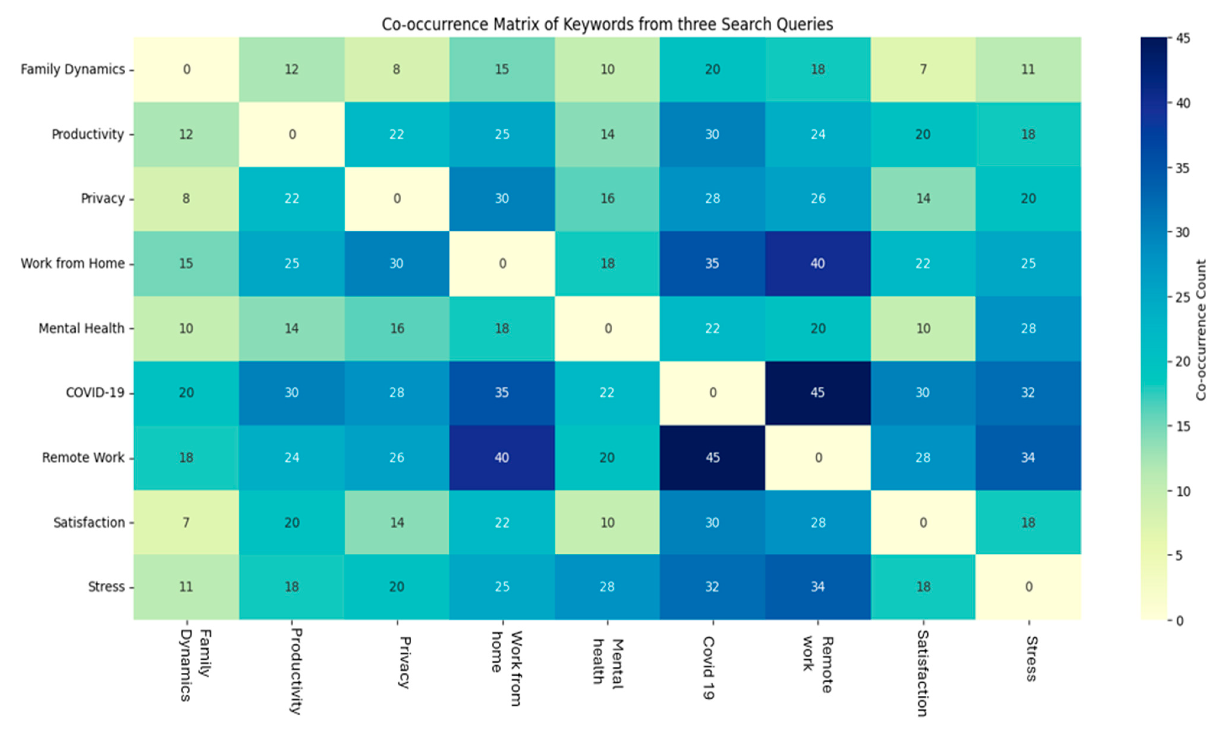 Buildings 14 03590 g012