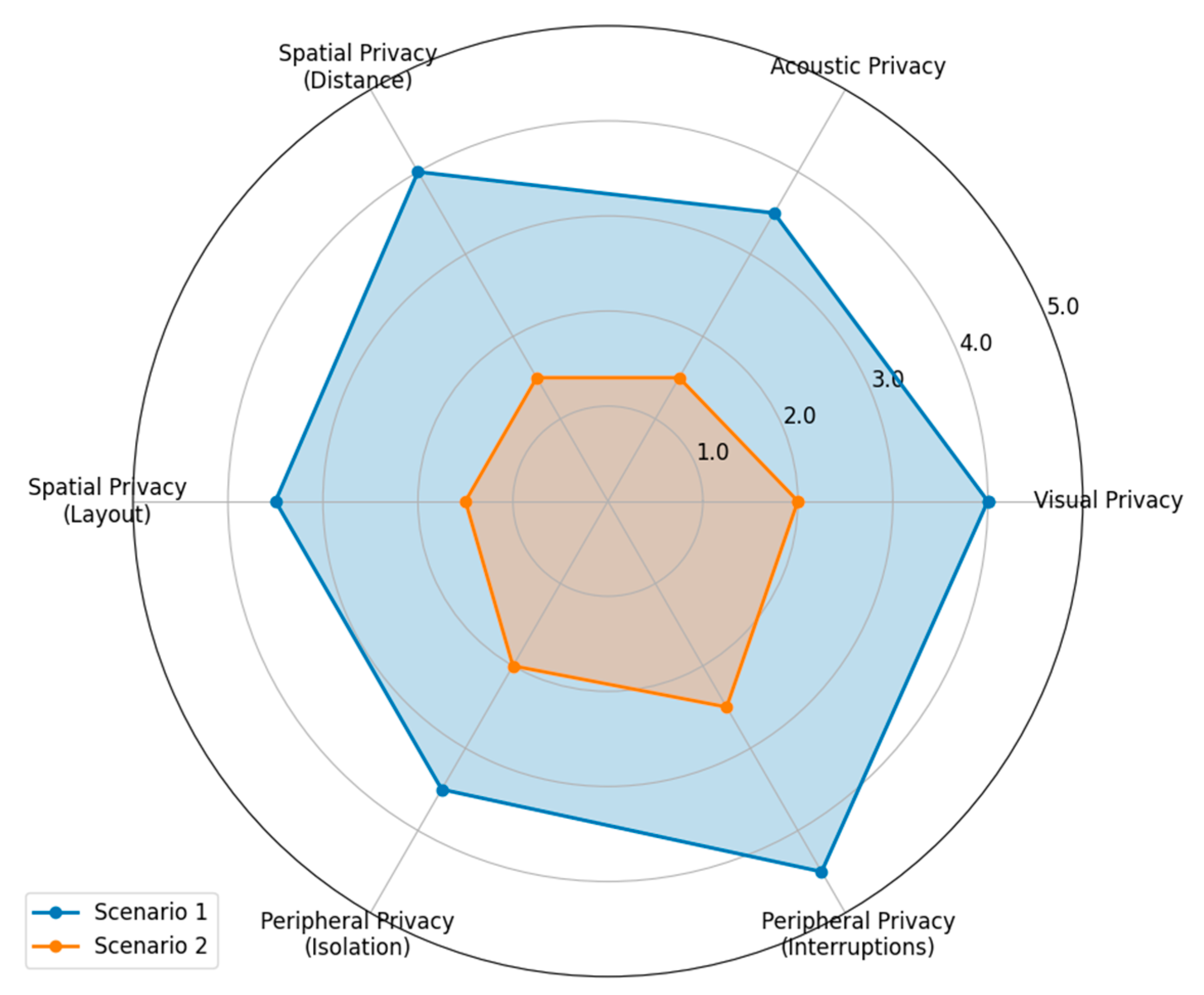 Buildings 14 03590 g014