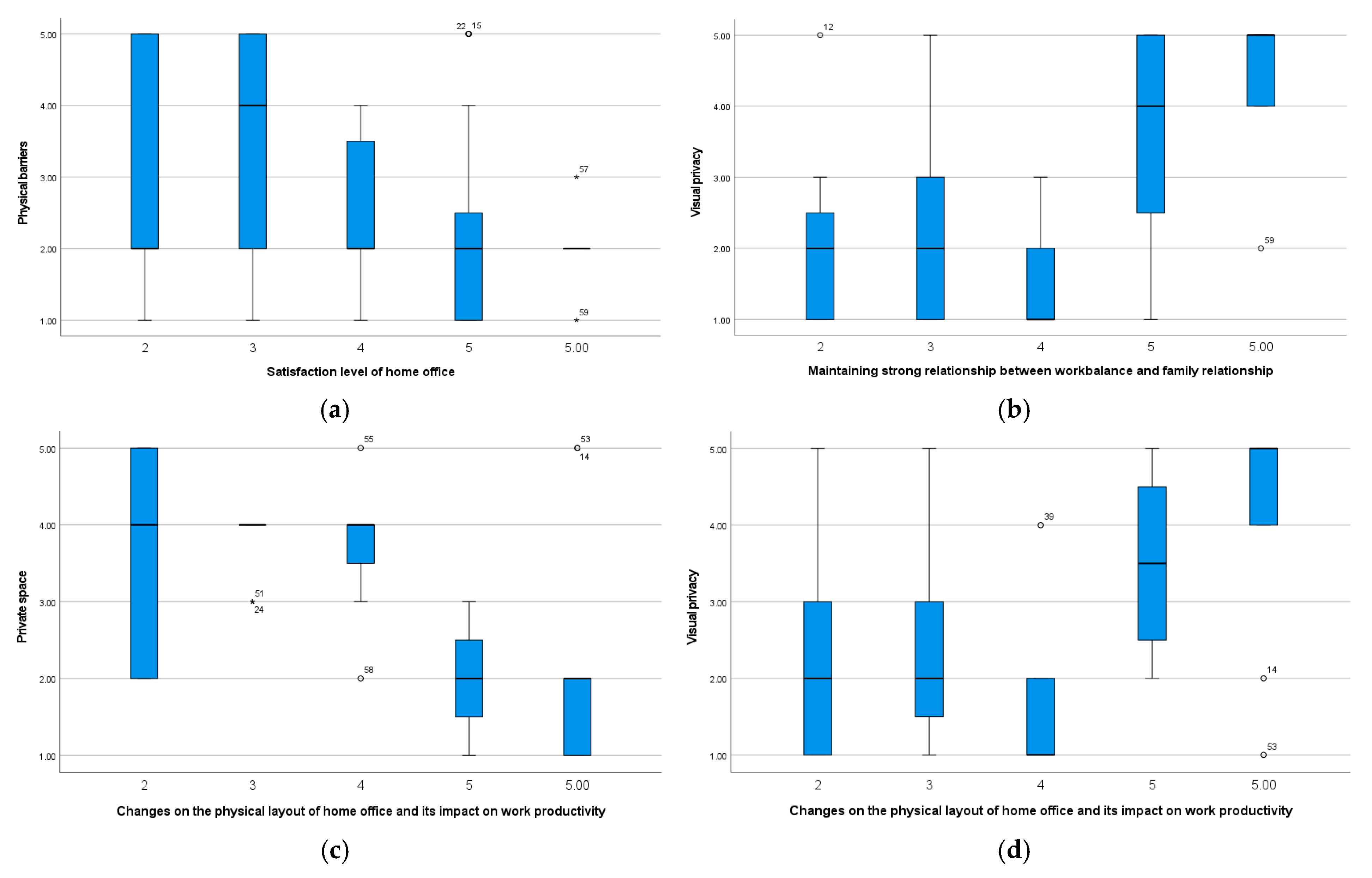 Buildings 14 03590 g015