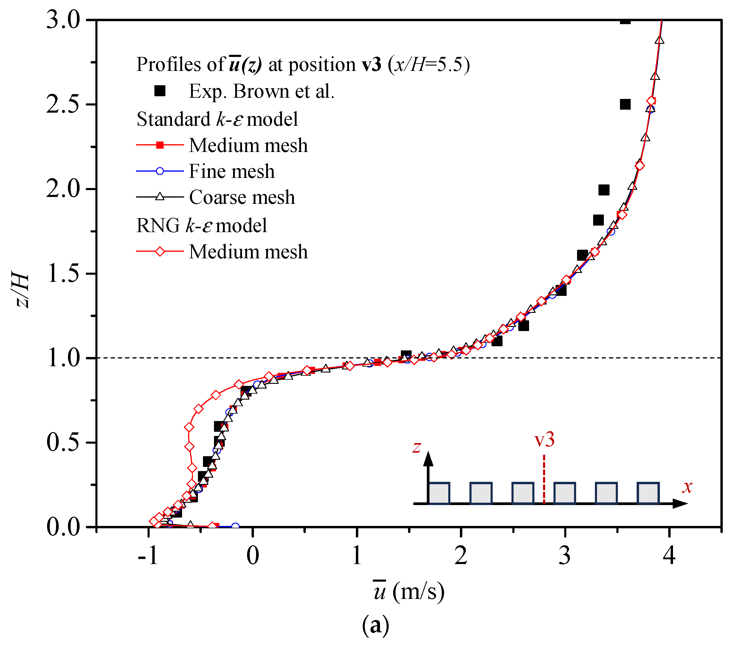 Buildings 14 03591 g004a