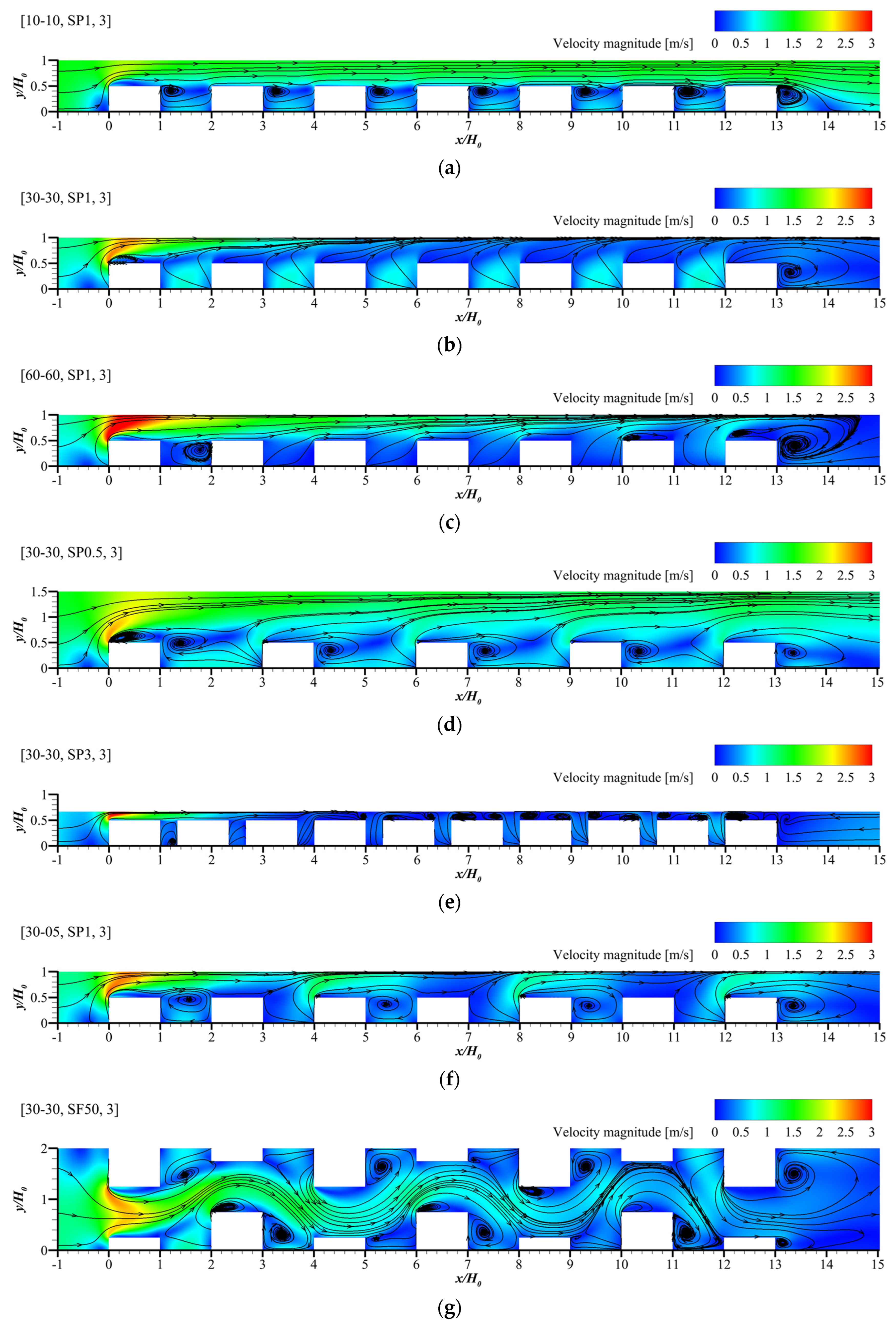 Buildings 14 03591 g008