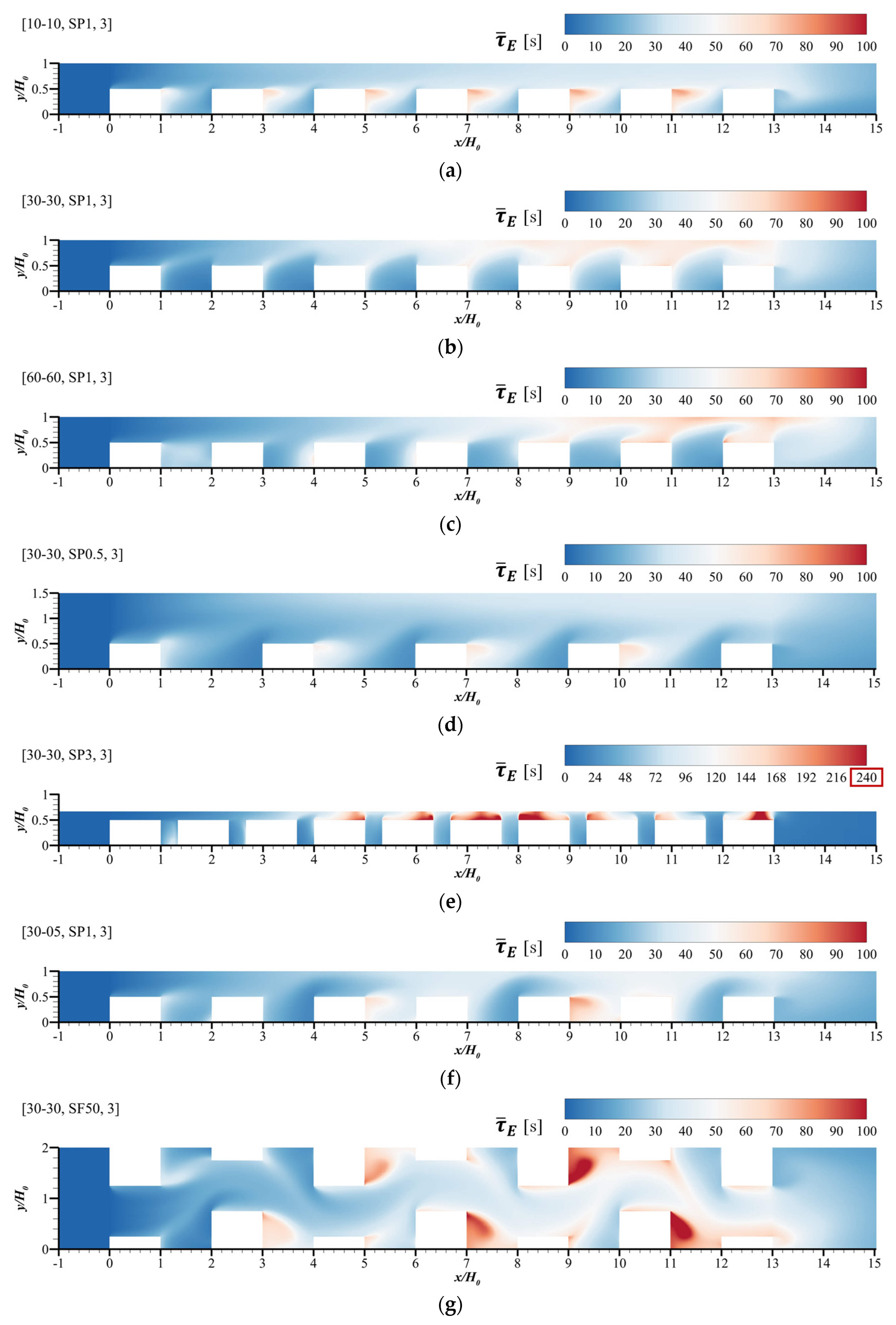 Buildings 14 03591 g010