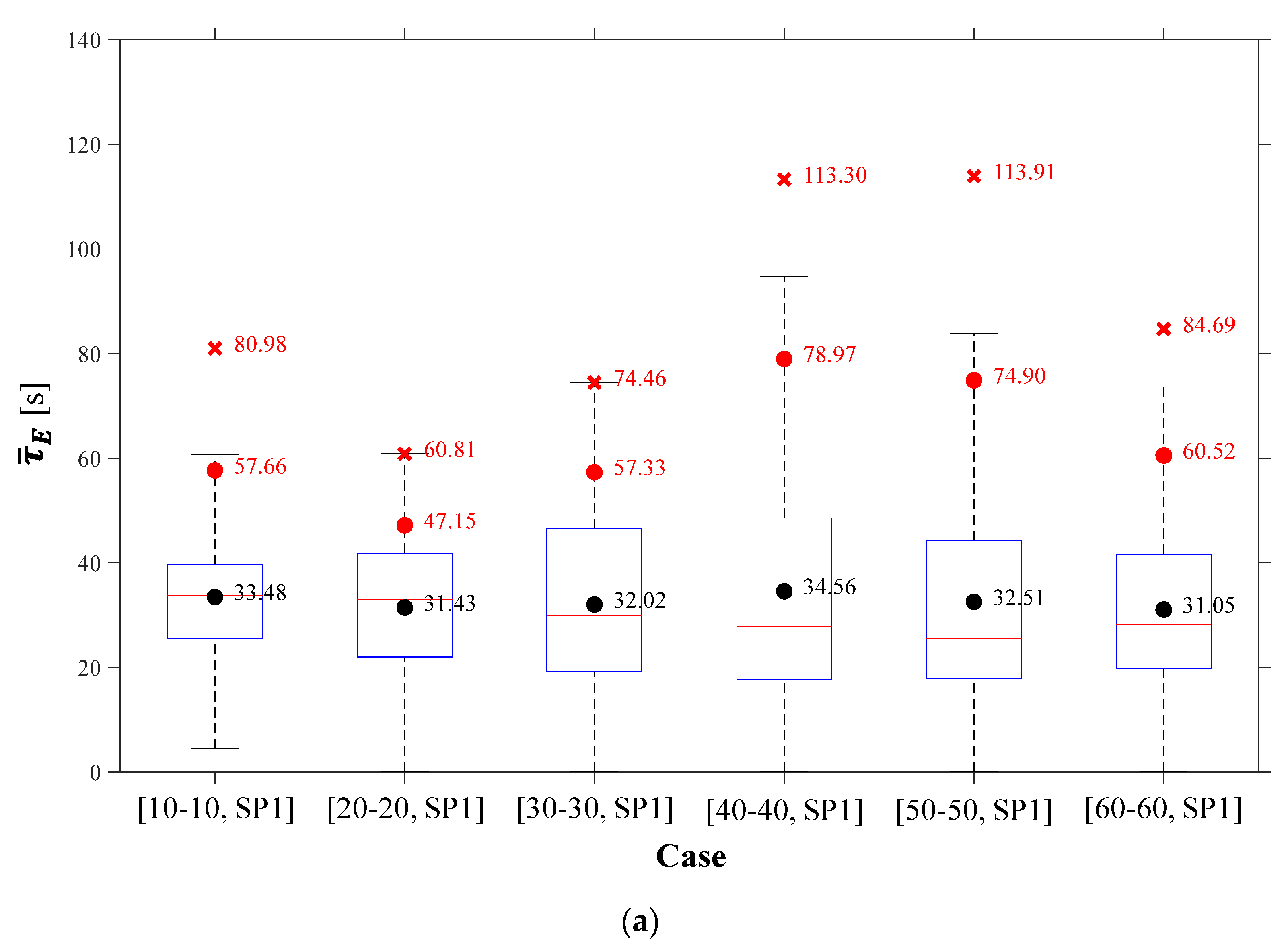 Buildings 14 03591 g011a