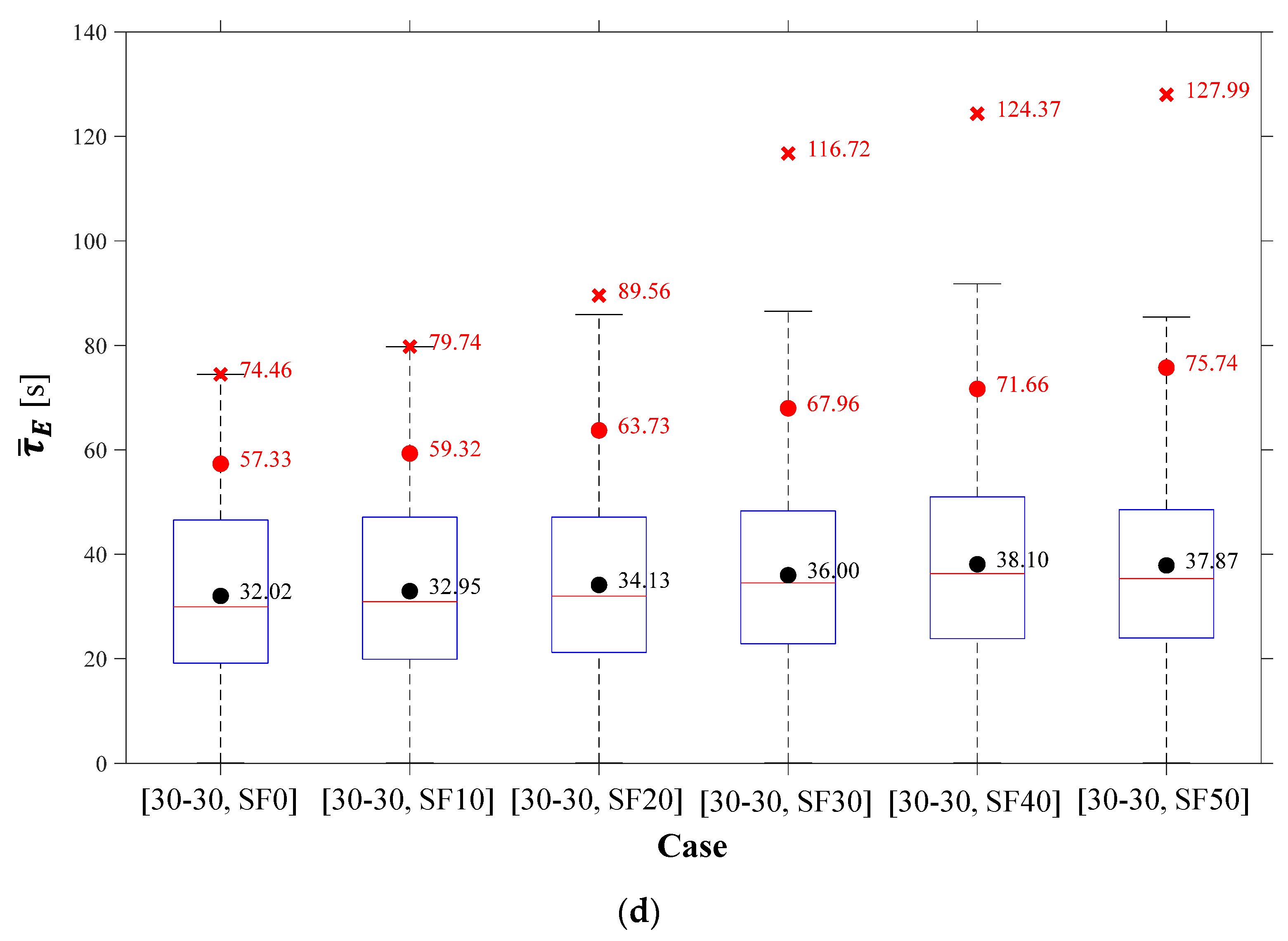 Buildings 14 03591 g011c