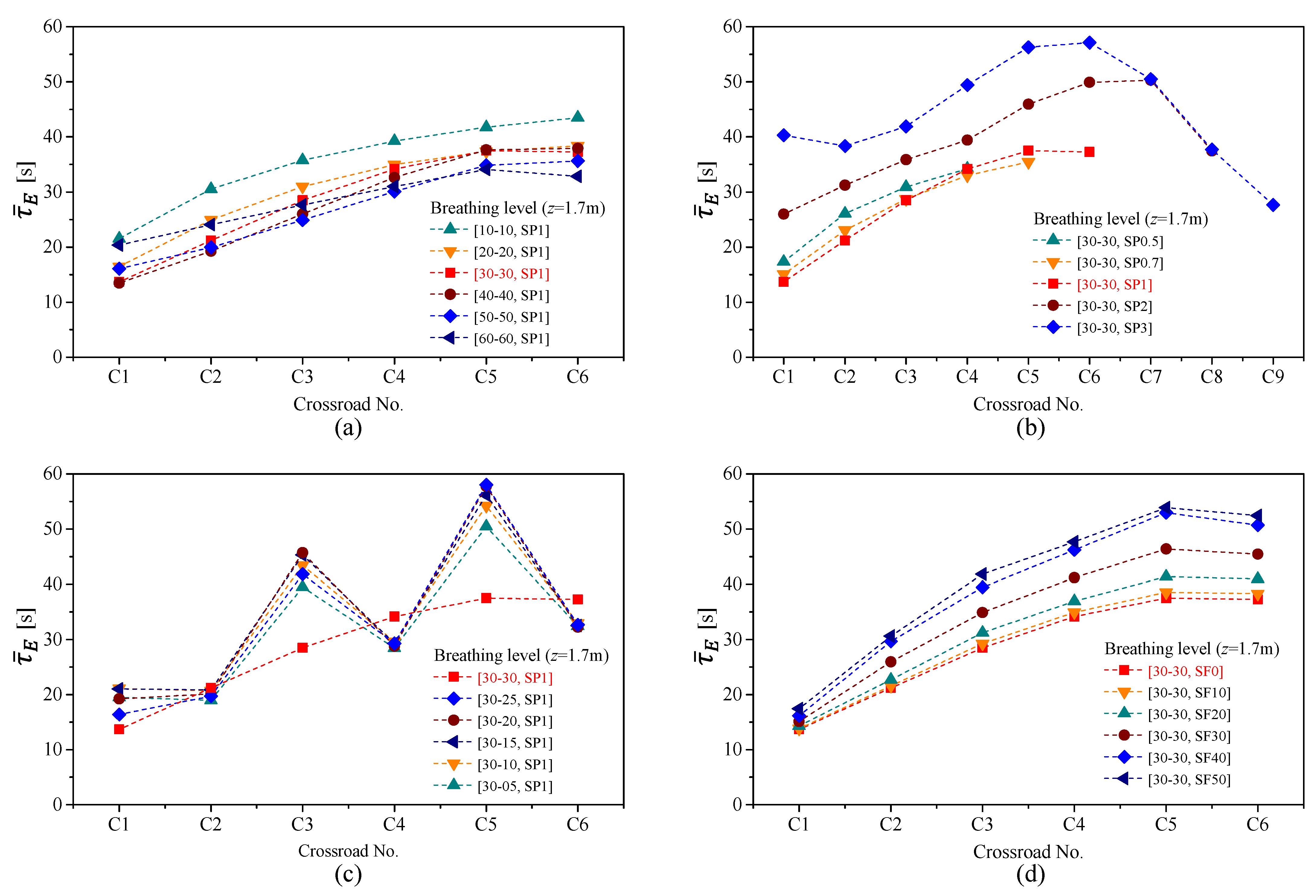 Buildings 14 03591 g013