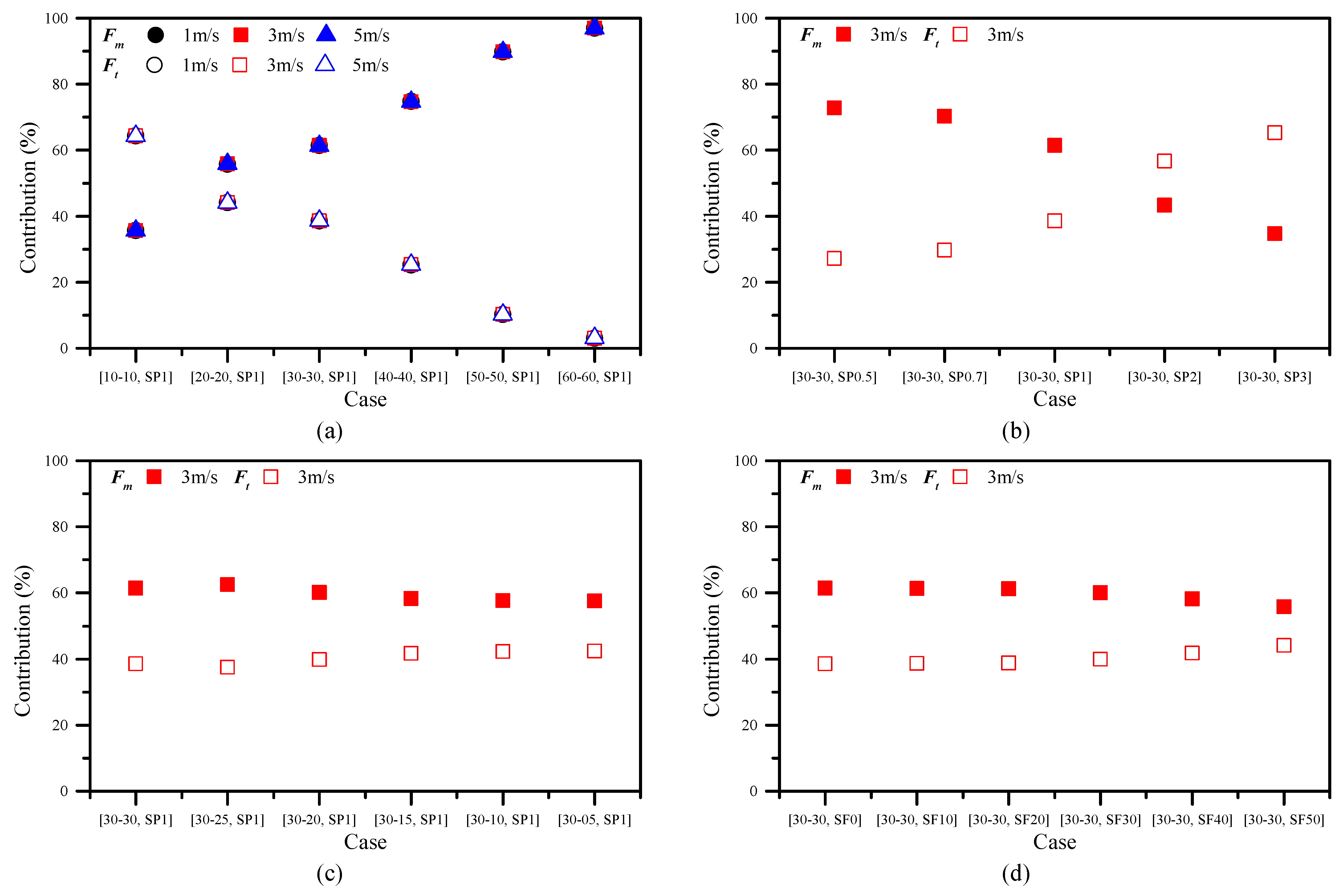 Buildings 14 03591 g014