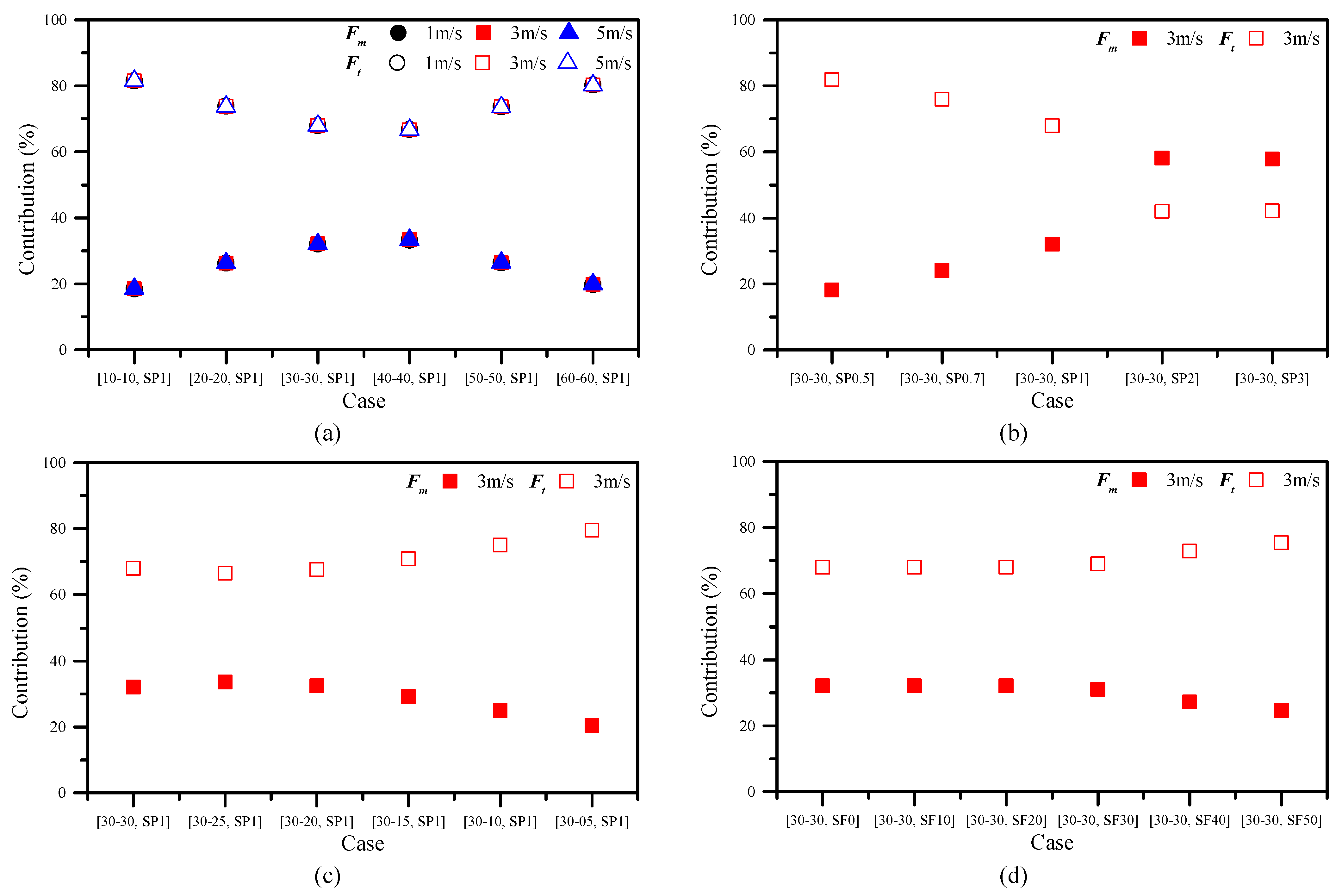Buildings 14 03591 g015