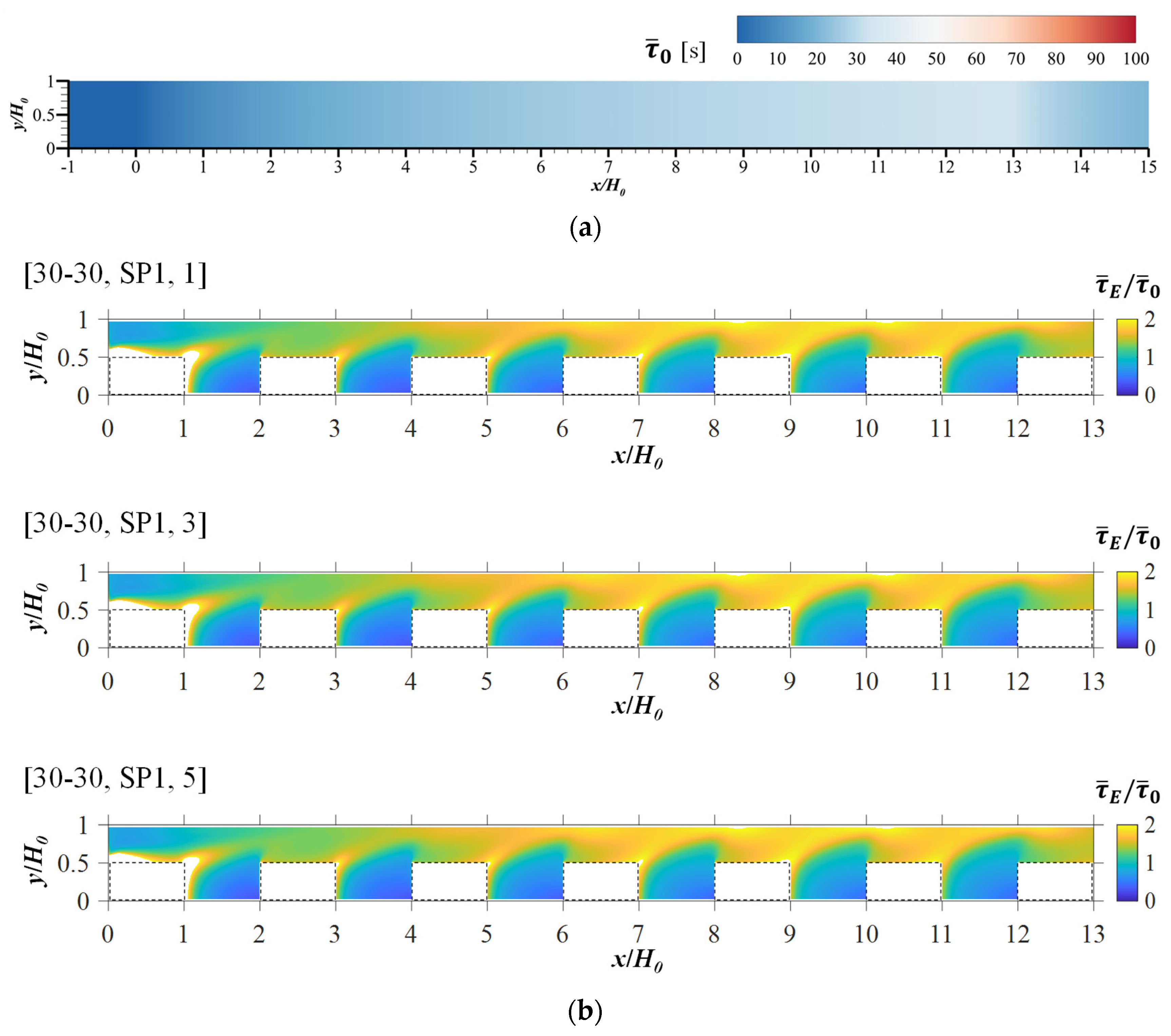 Buildings 14 03591 g016