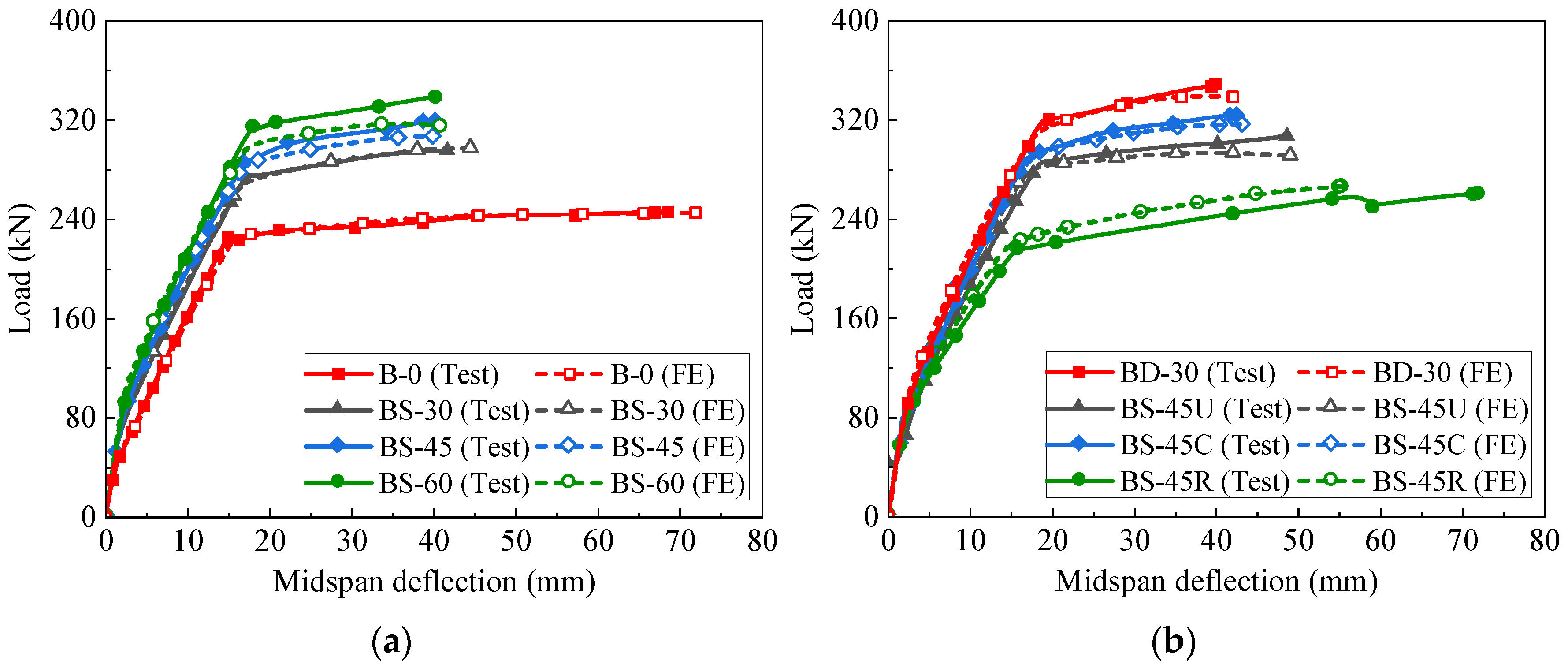 Buildings 14 03592 g003