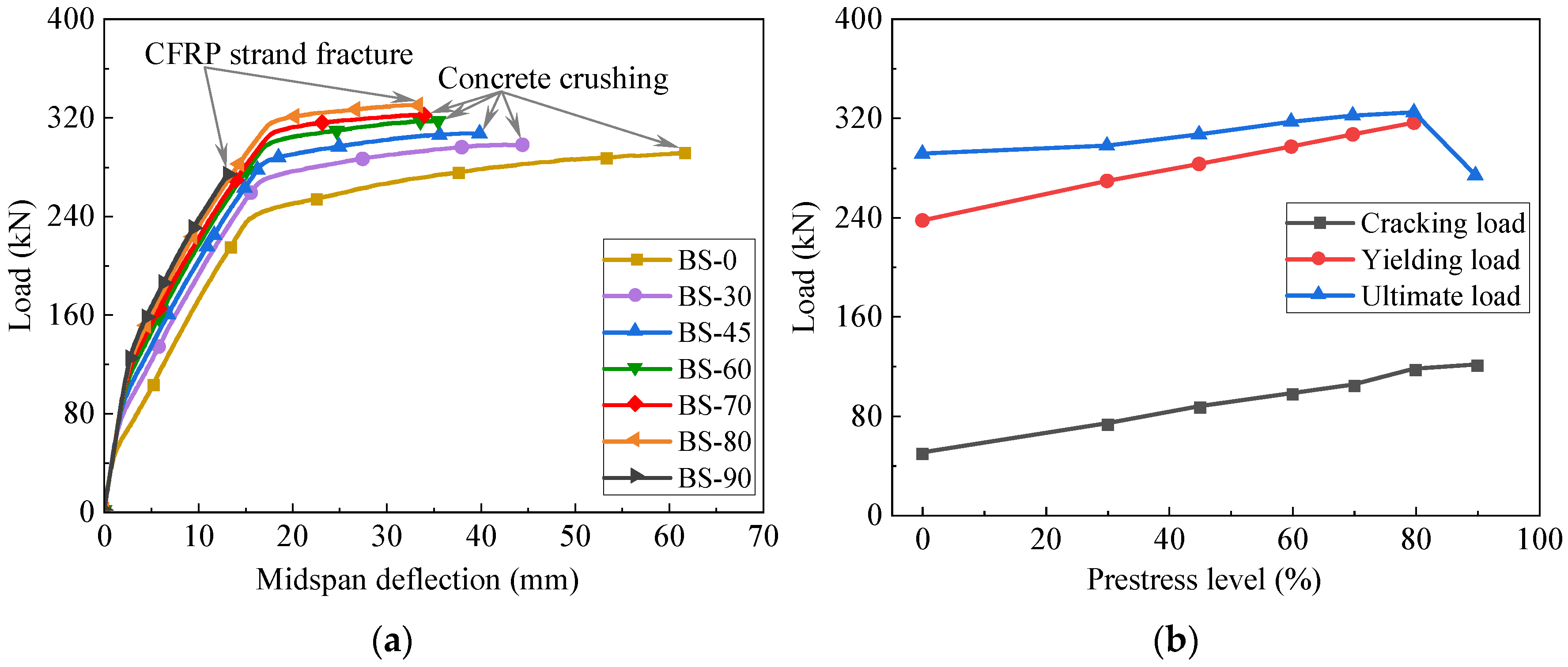Buildings 14 03592 g007