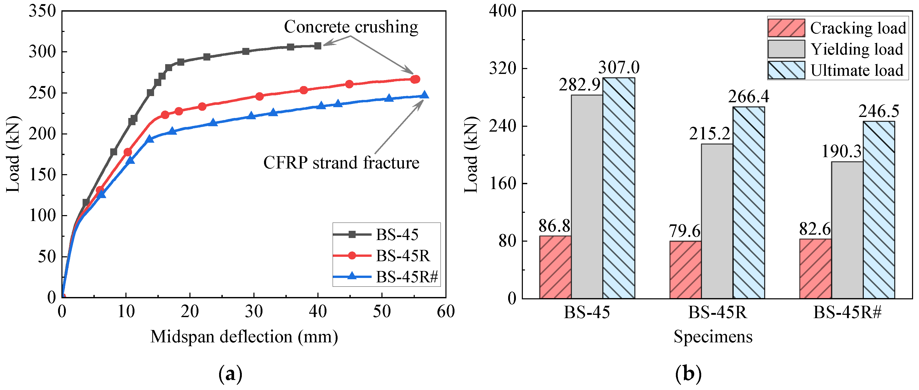 Buildings 14 03592 g009