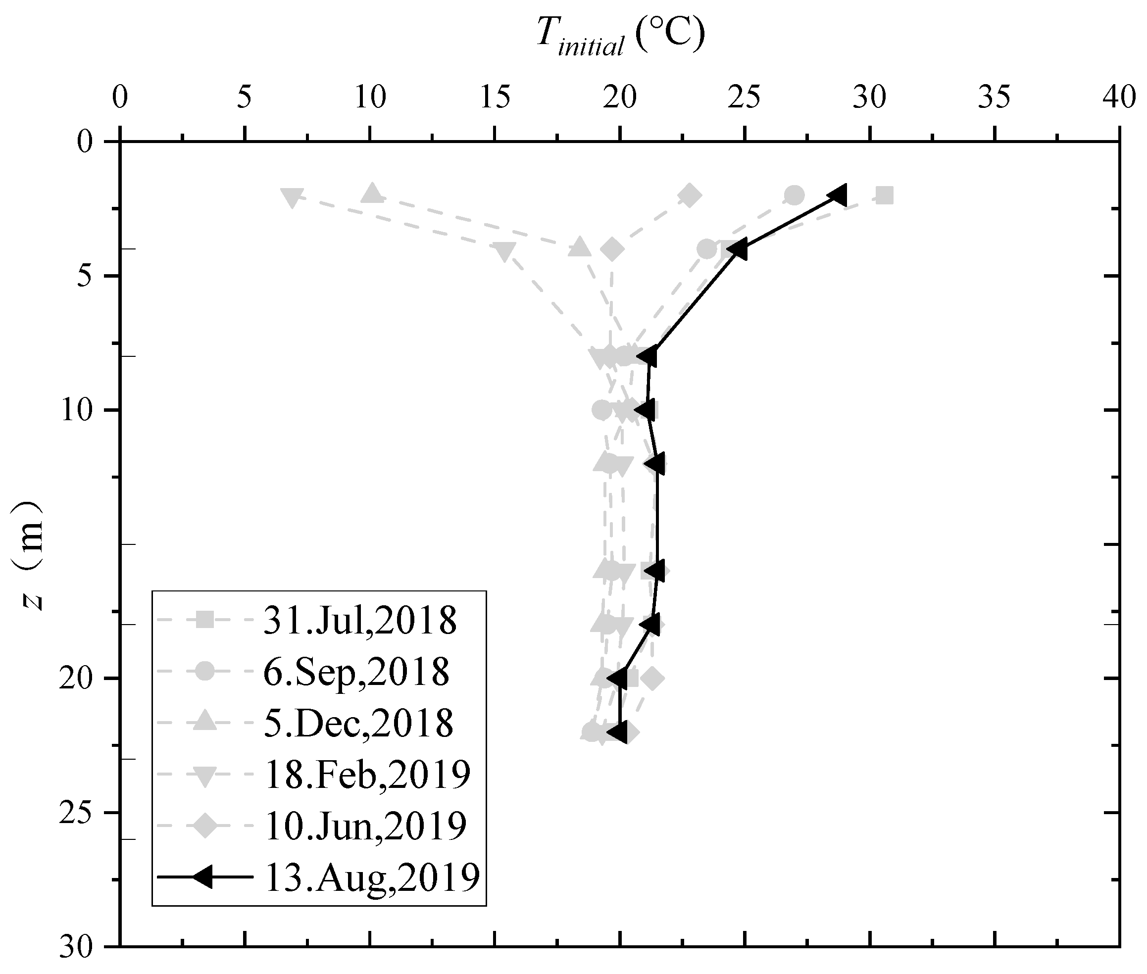 Buildings 14 03593 g003