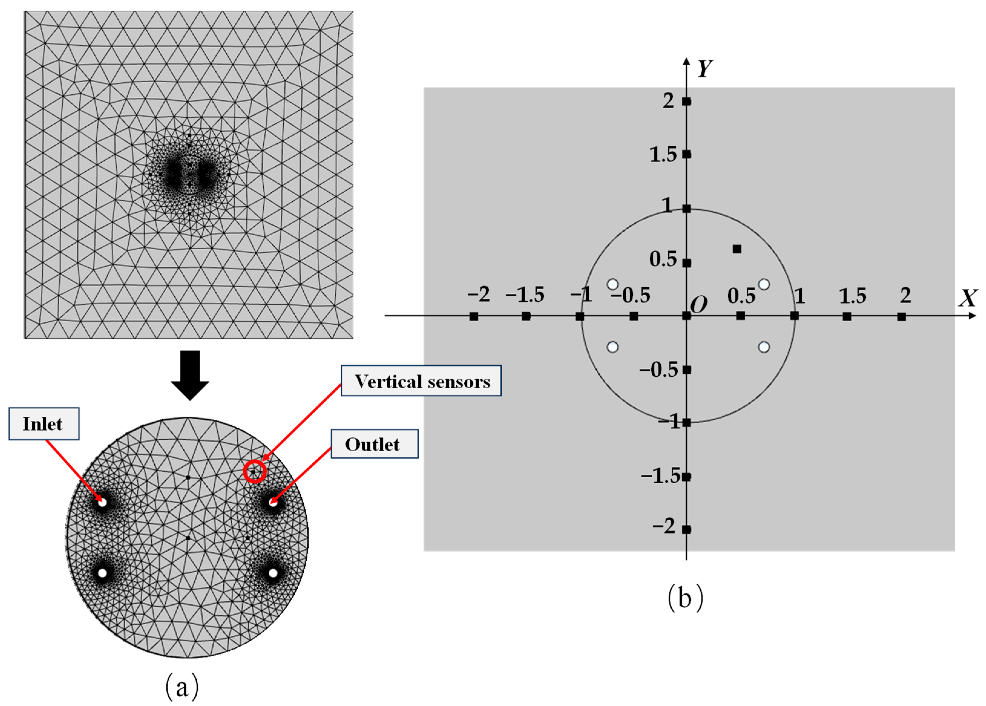 Buildings 14 03593 g004