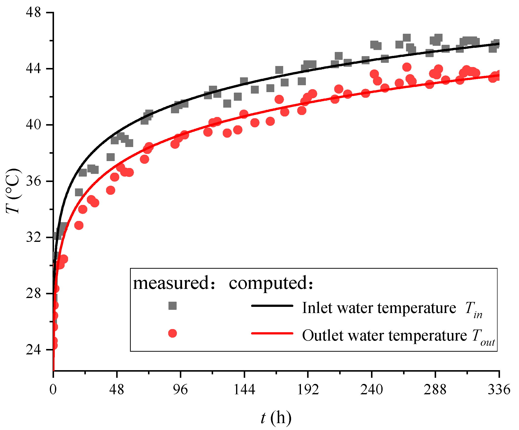 Buildings 14 03593 g005