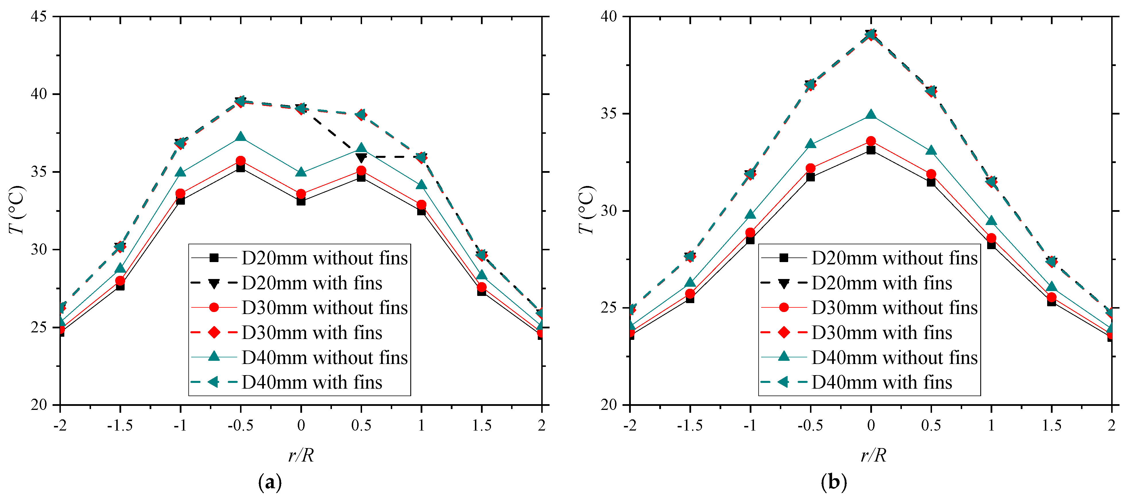 Buildings 14 03593 g008