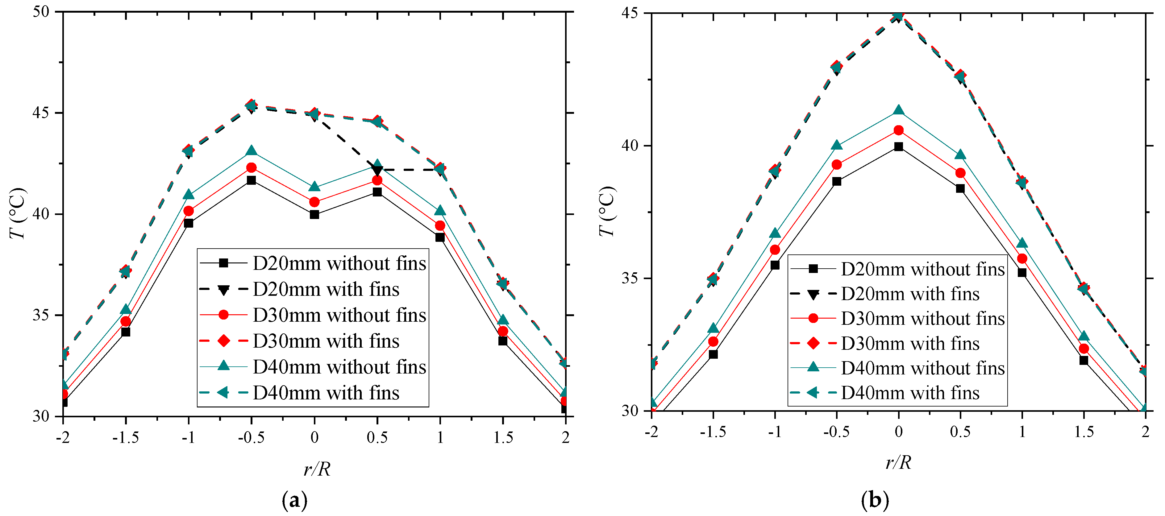 Buildings 14 03593 g009