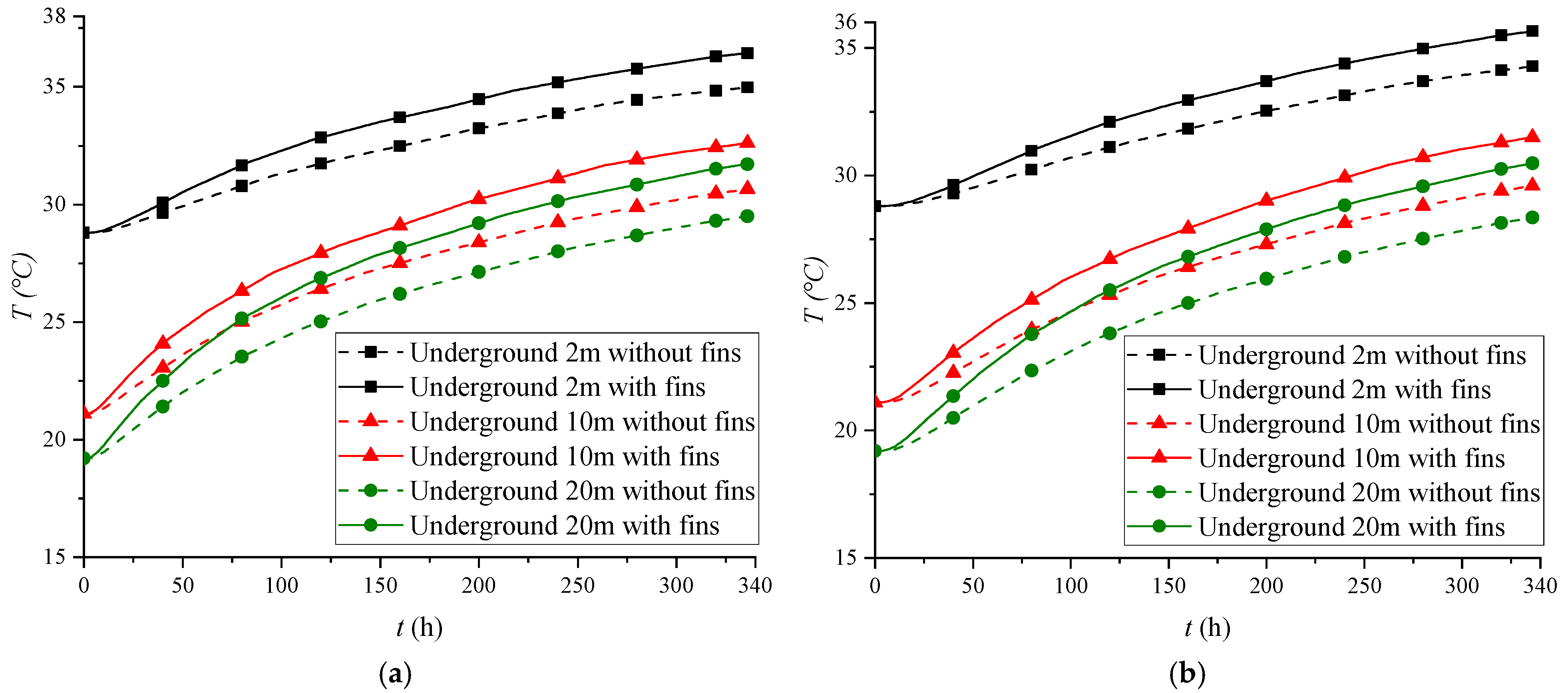 Buildings 14 03593 g012