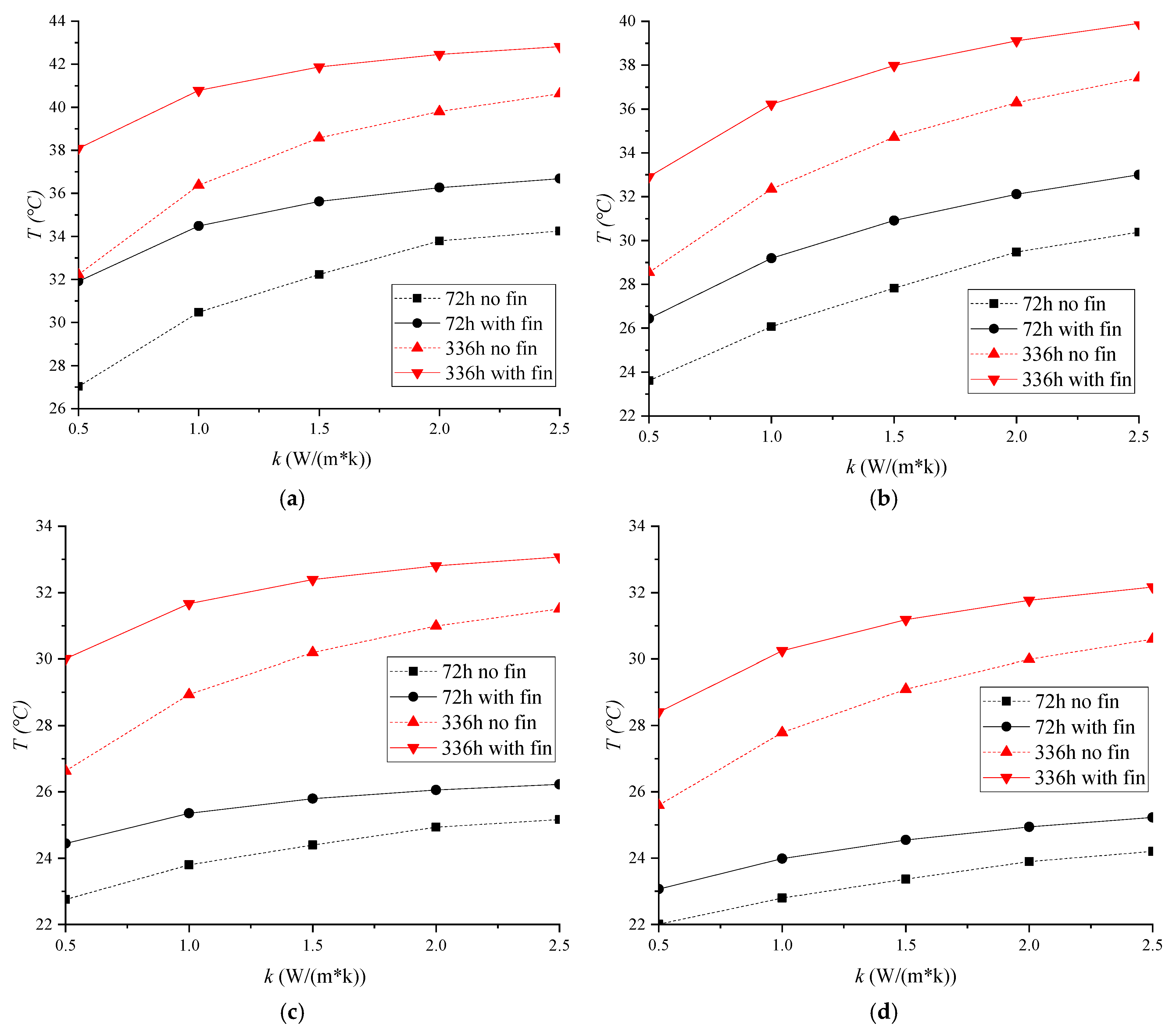 Buildings 14 03593 g014
