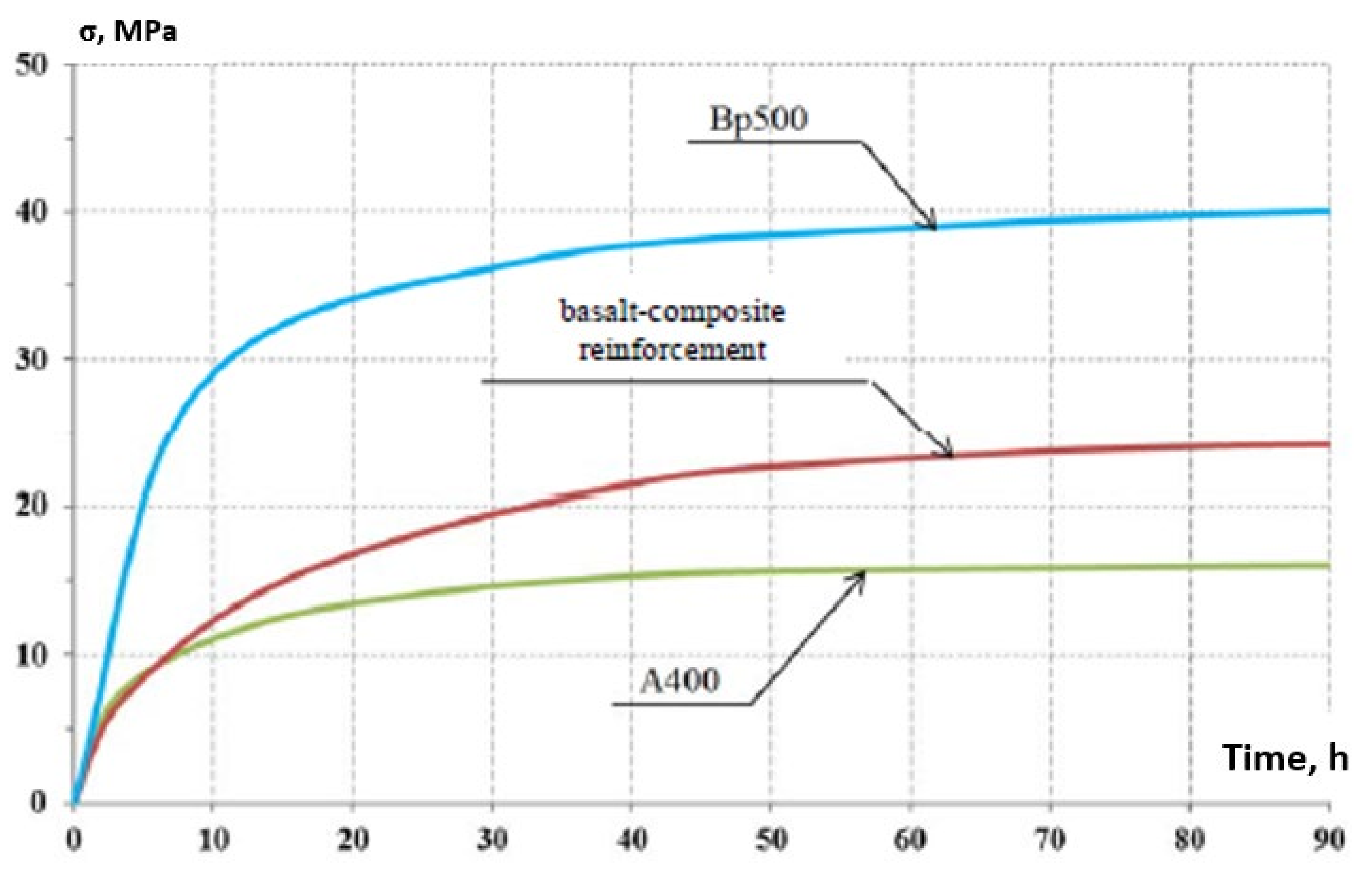 Buildings 14 03594 g003