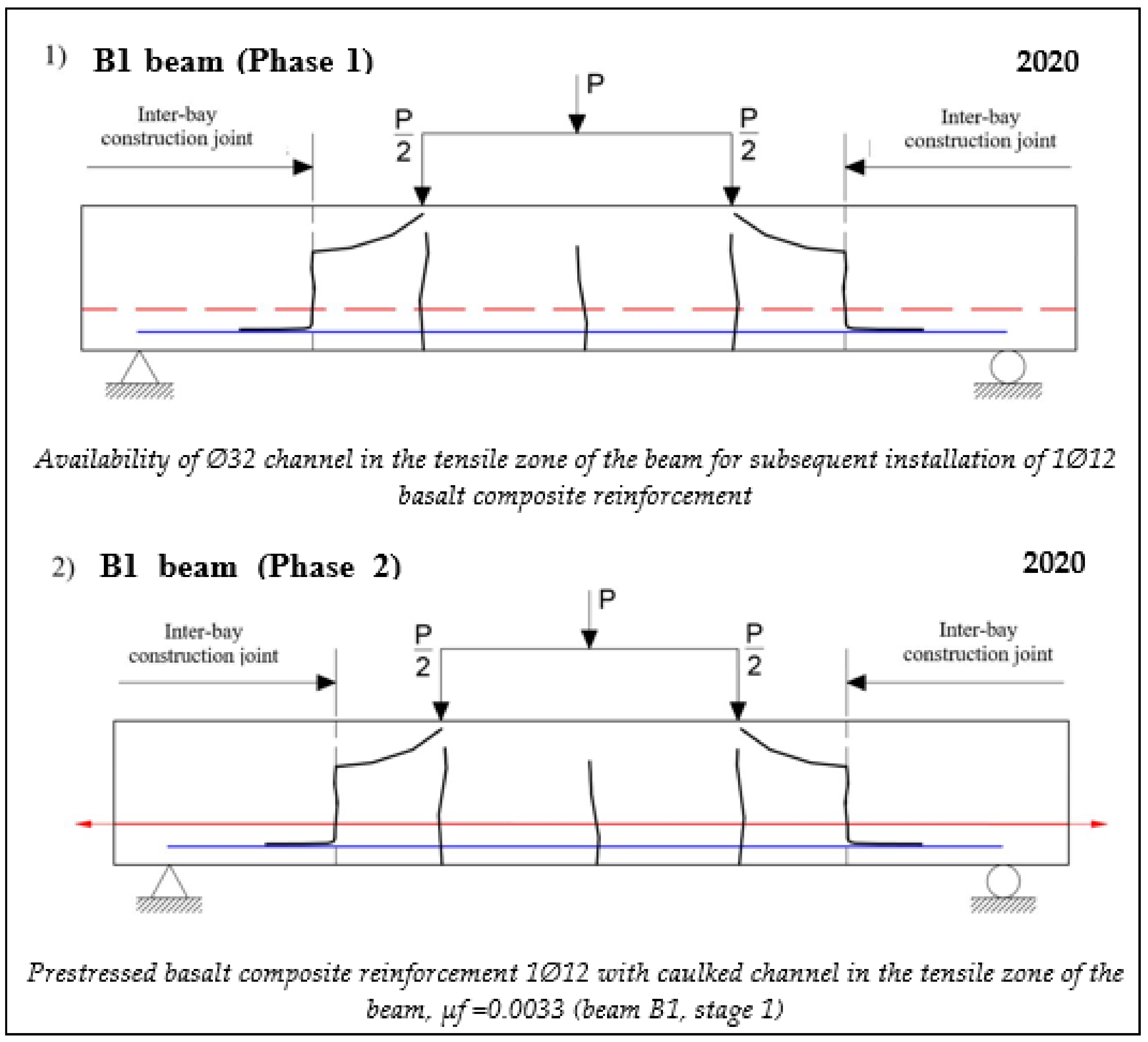 Buildings 14 03594 sch001a