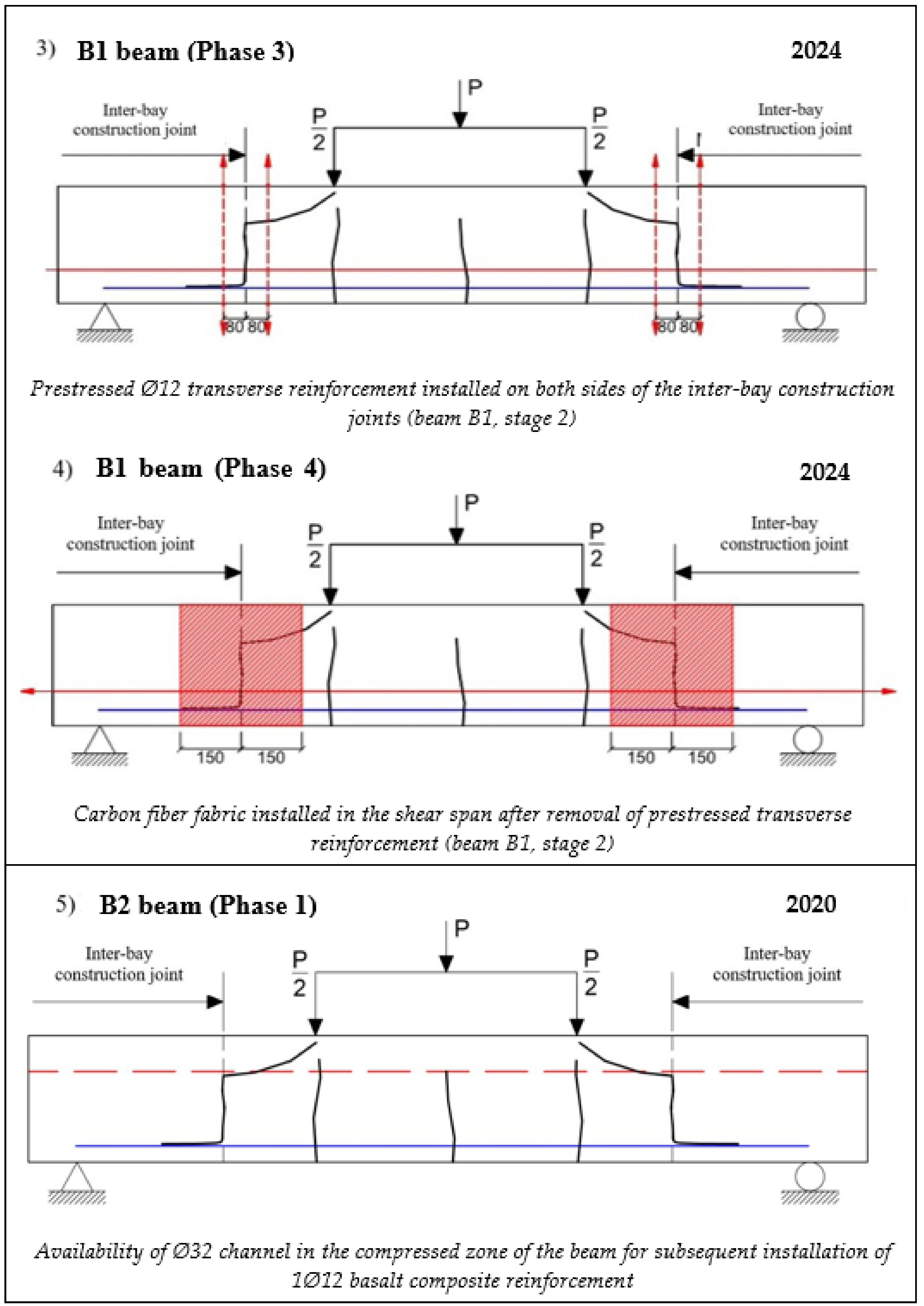 Buildings 14 03594 sch001b