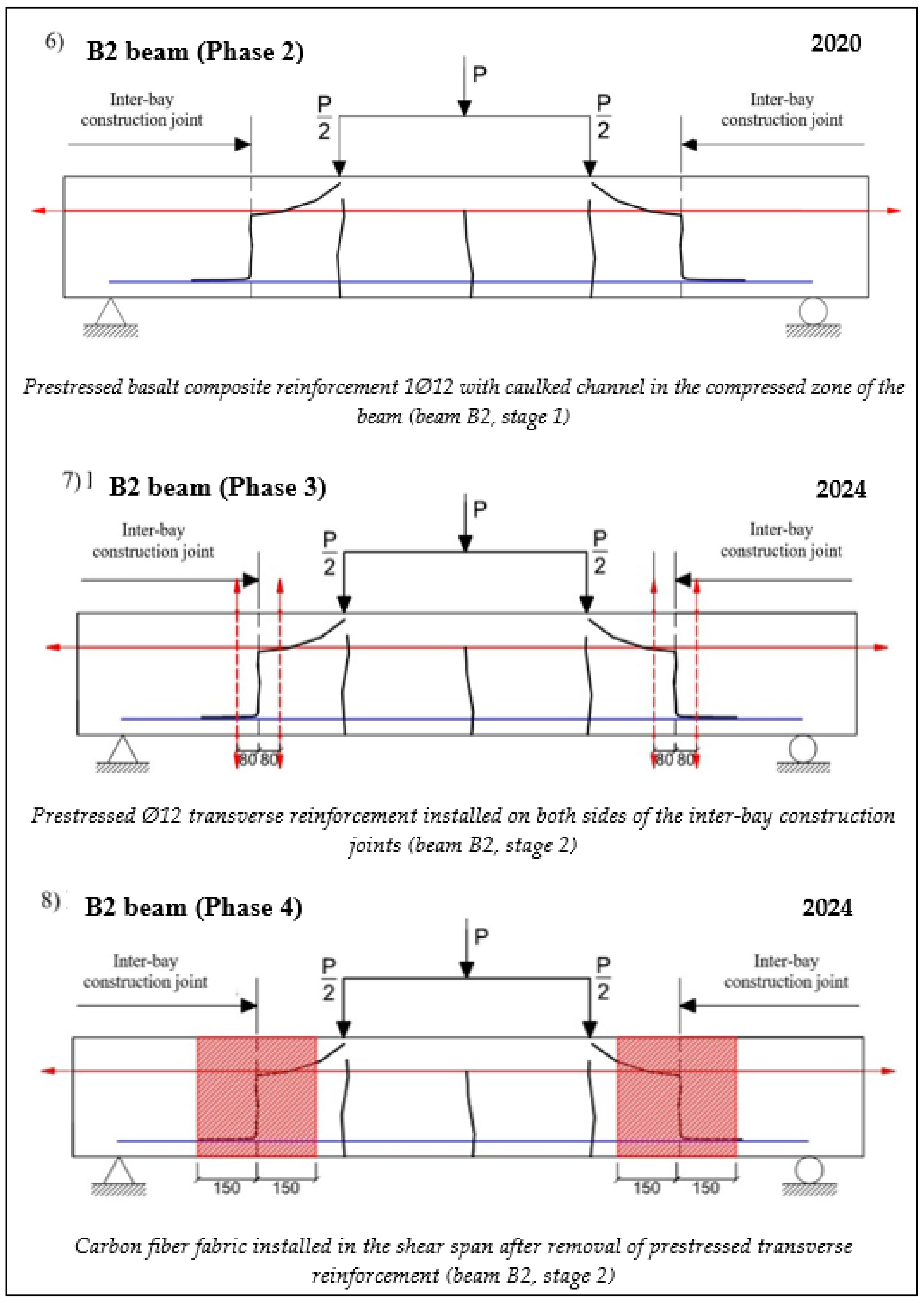 Buildings 14 03594 sch001c