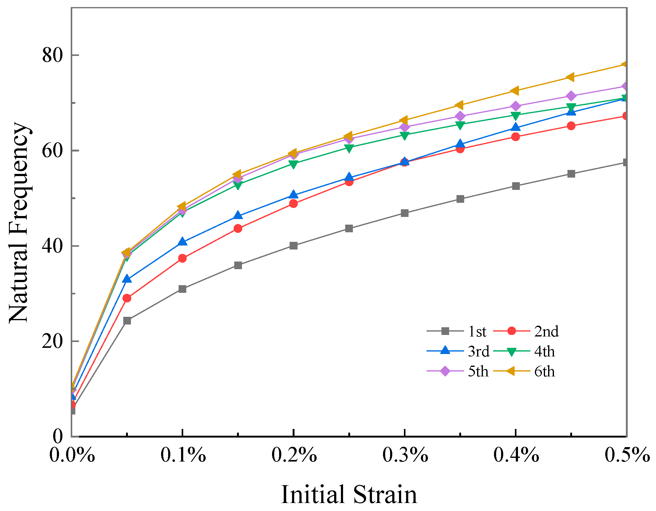 Buildings 14 03597 g005