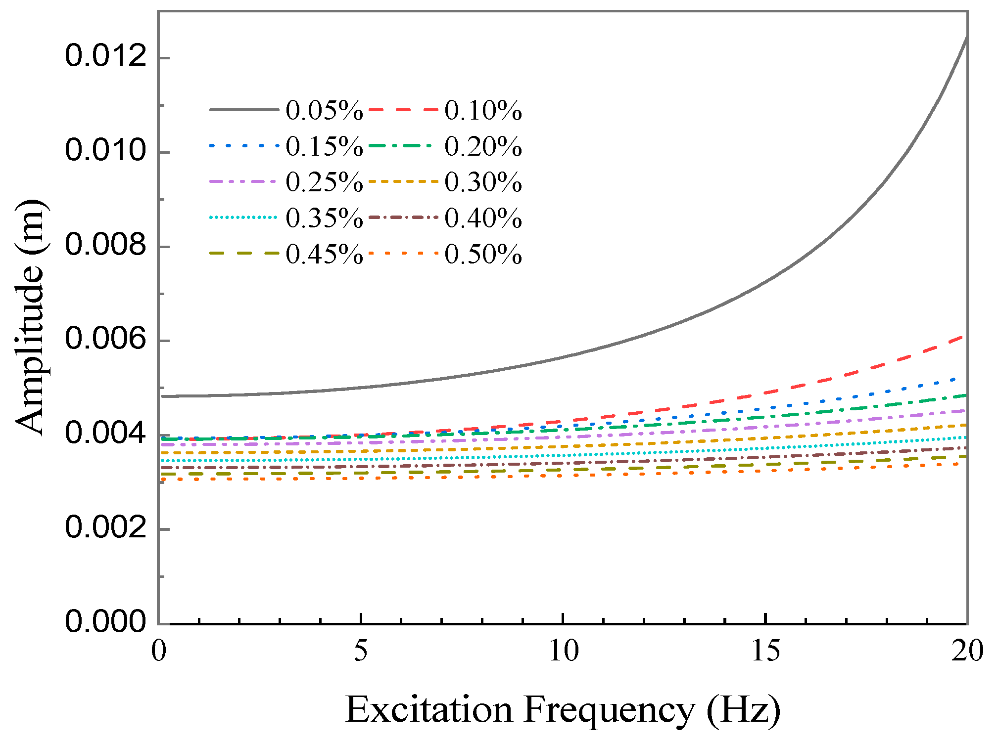 Buildings 14 03597 g006