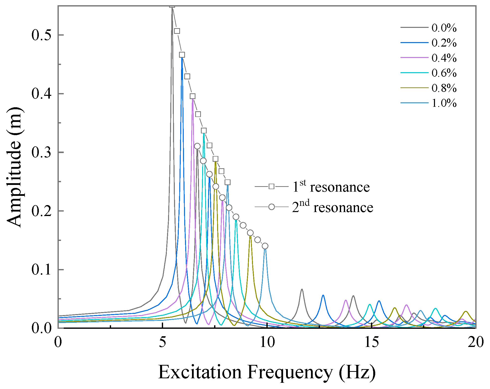 Buildings 14 03597 g008