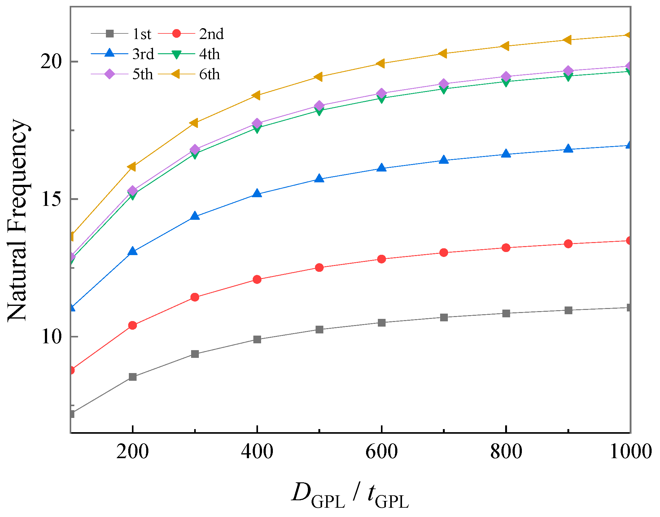 Buildings 14 03597 g009