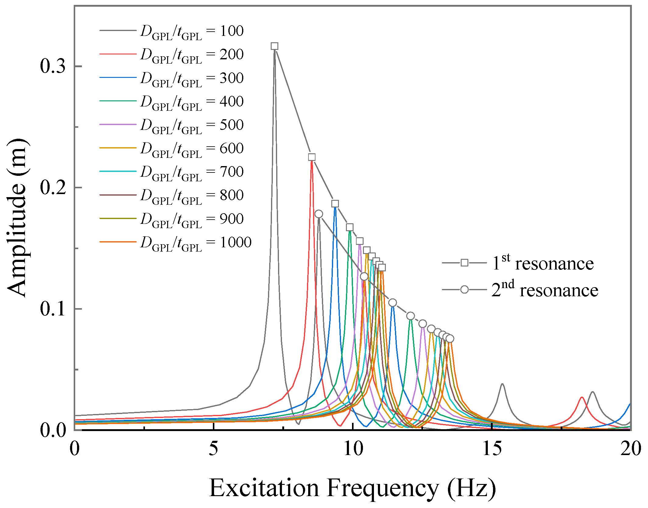 Buildings 14 03597 g010