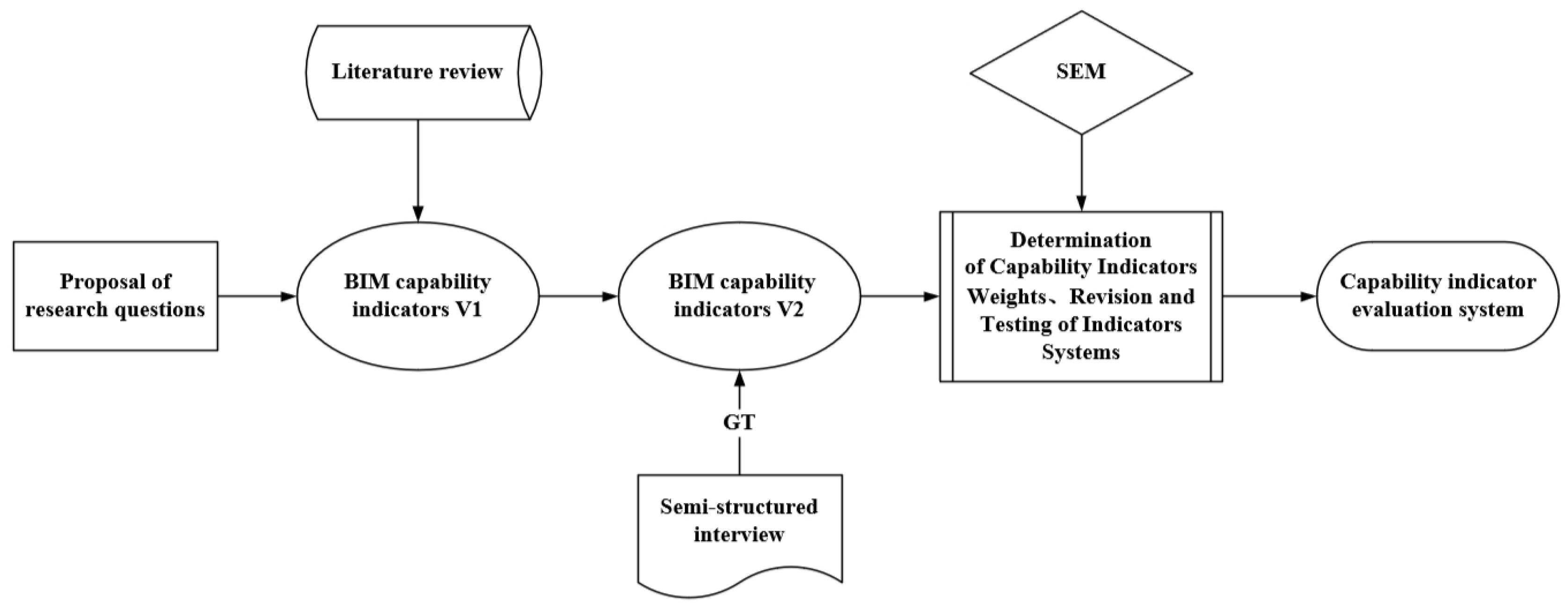 Buildings 14 03598 g001