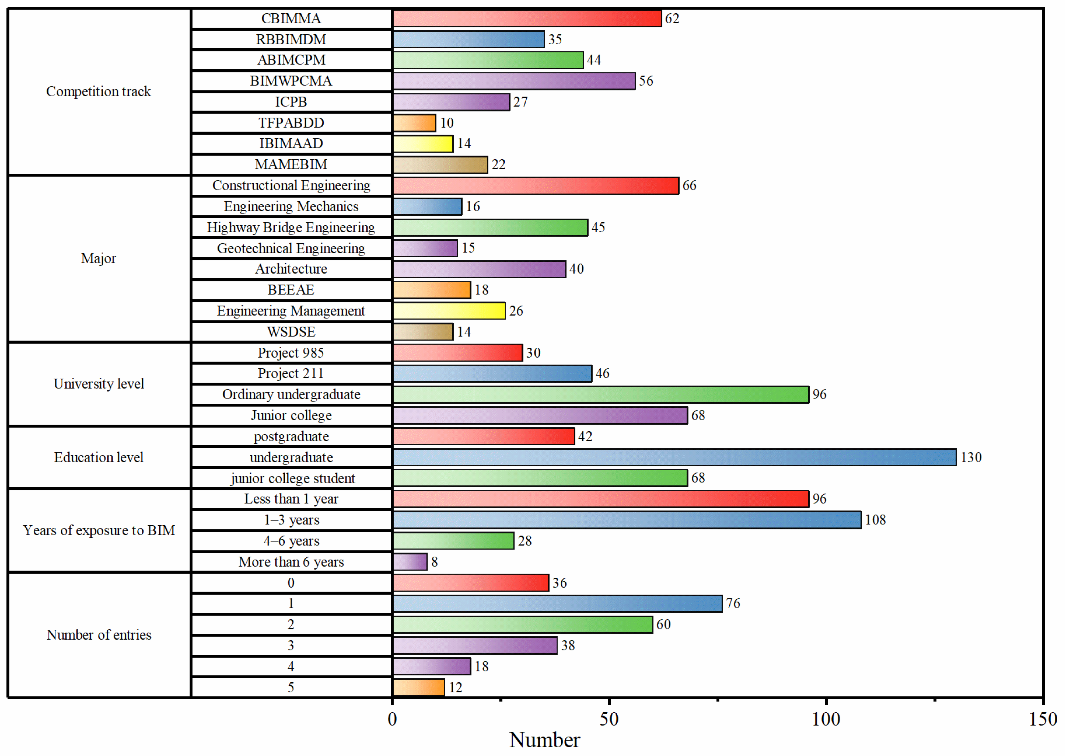 Buildings 14 03598 g003