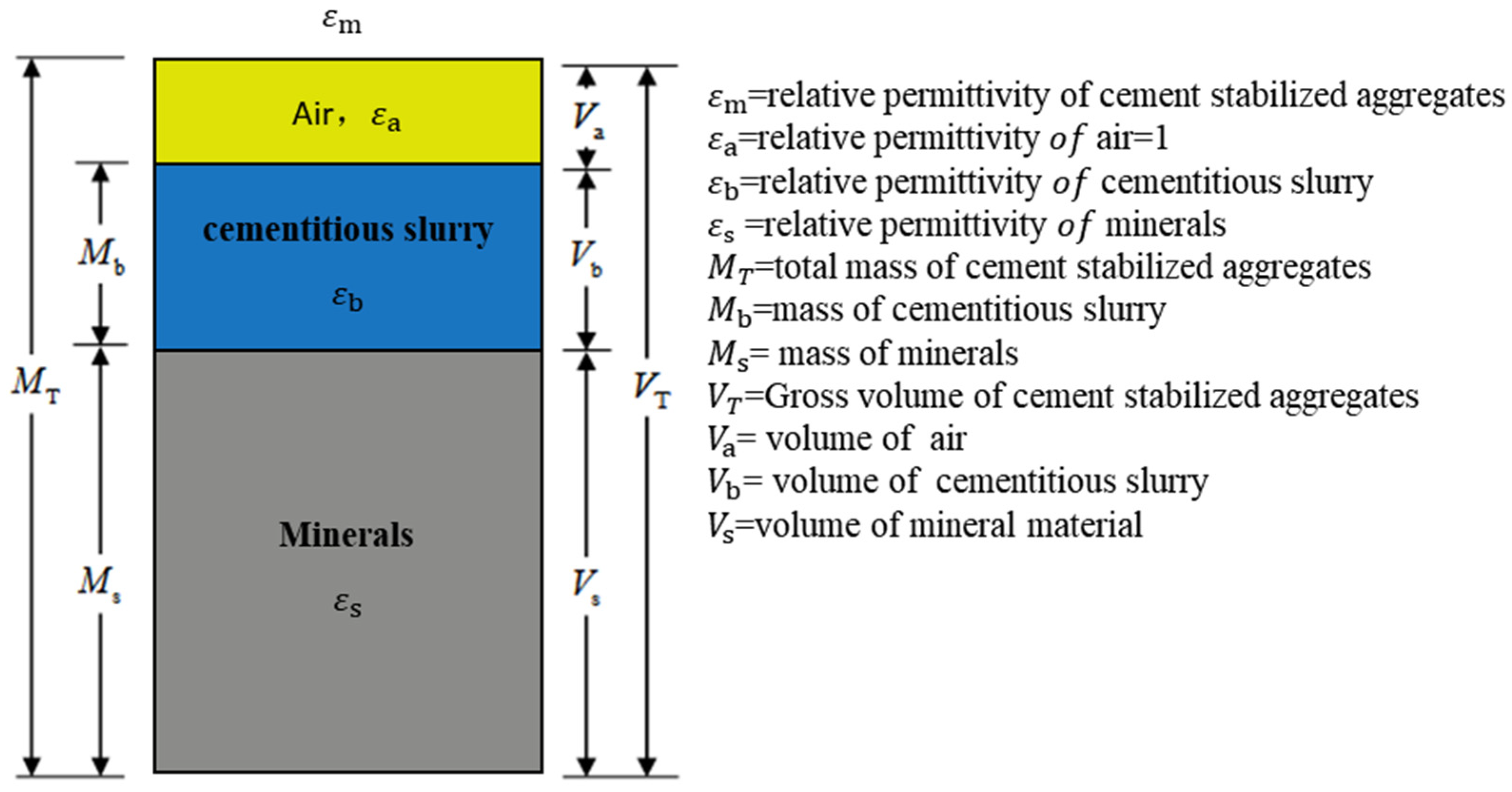 Buildings 14 03599 g003