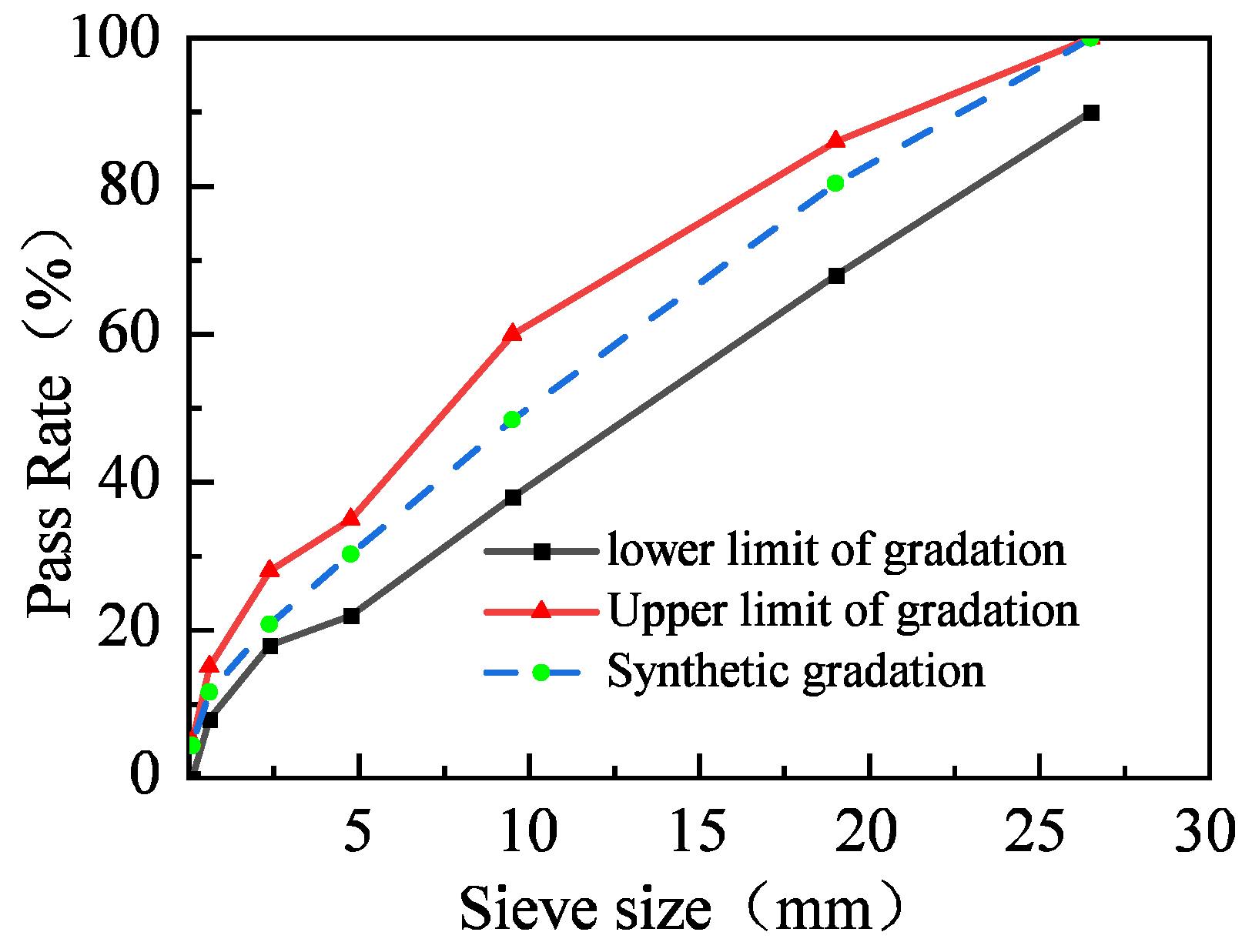 Buildings 14 03599 g005