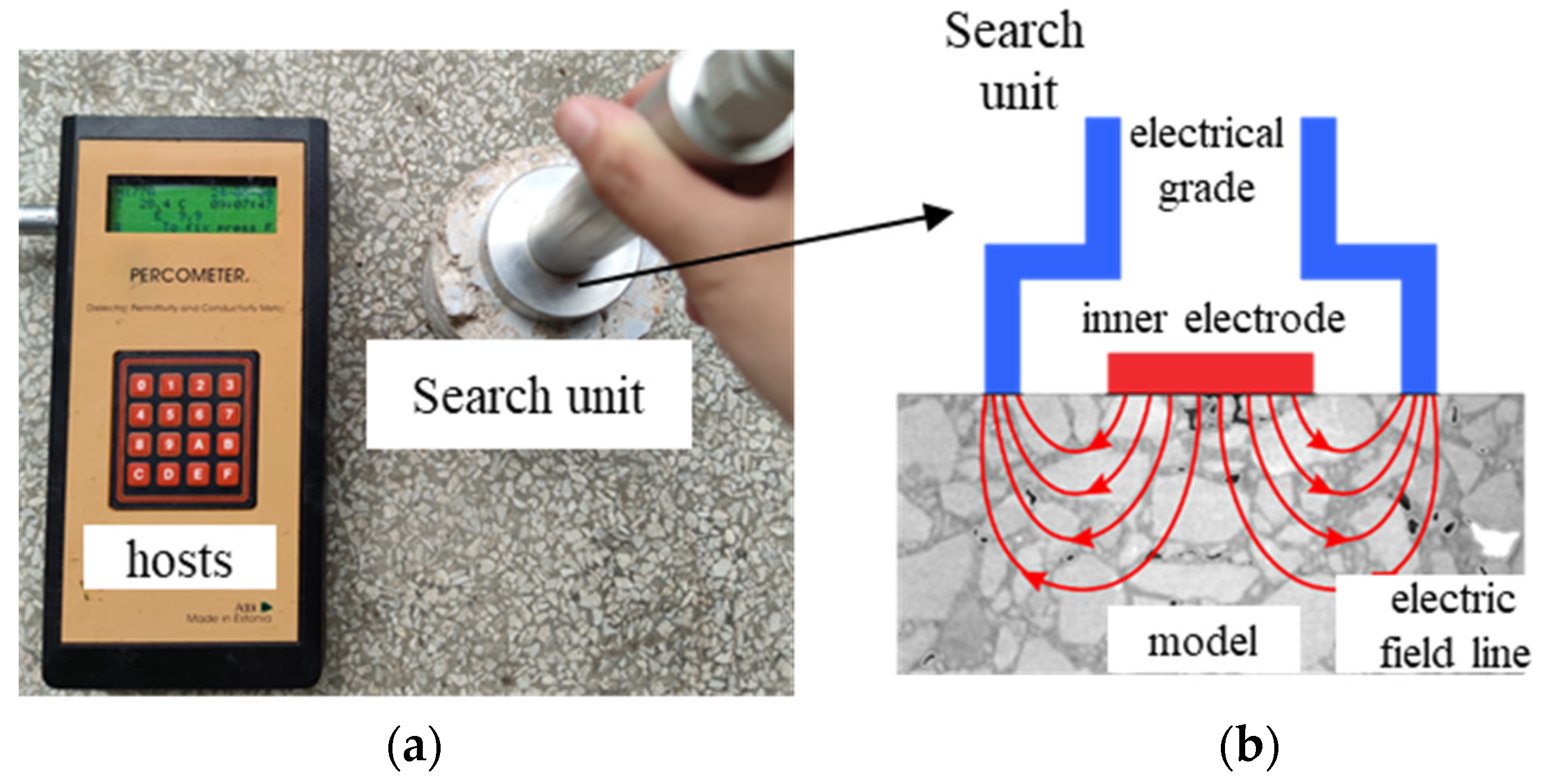 Buildings 14 03599 g006