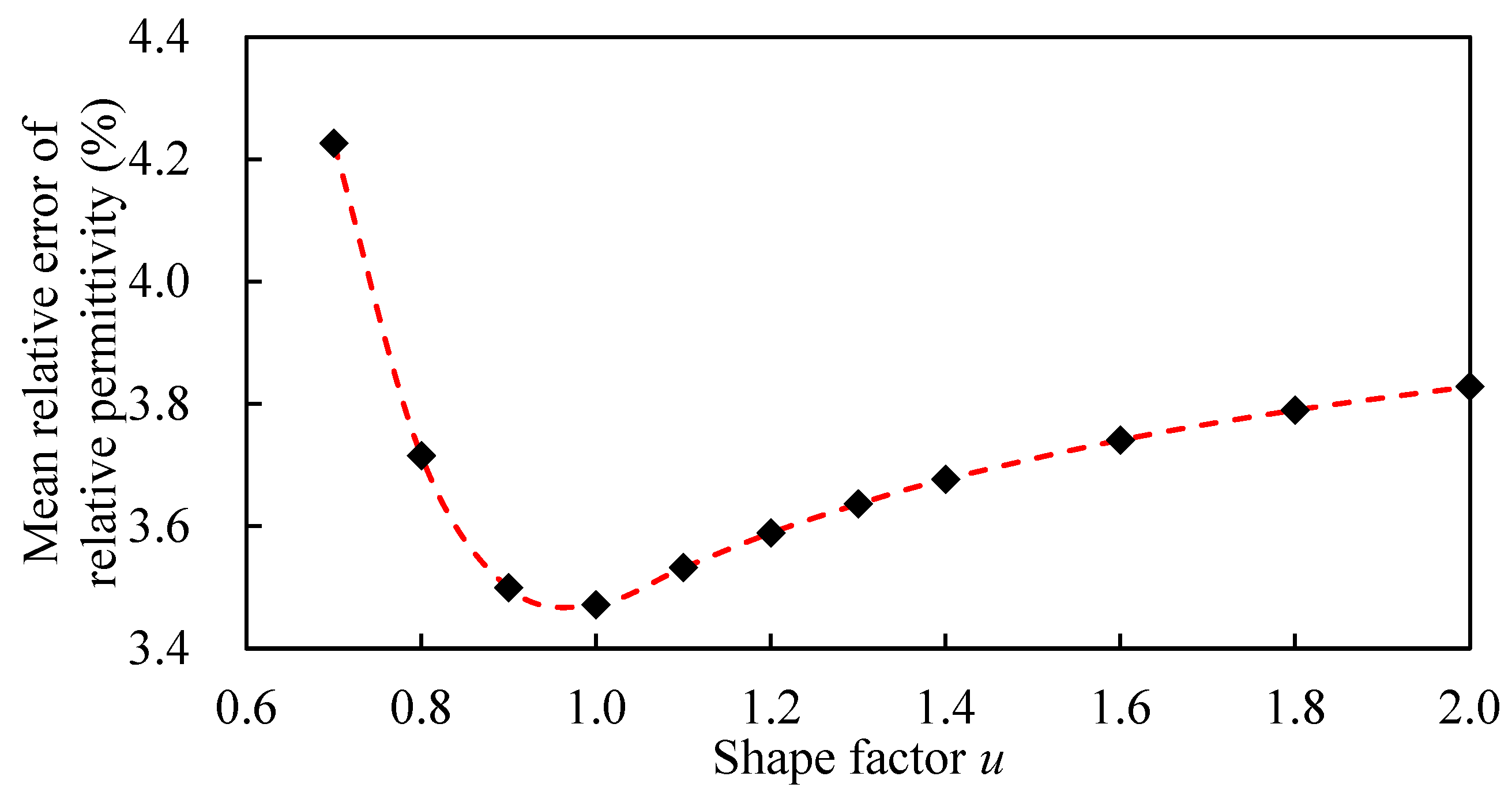 Buildings 14 03599 g014