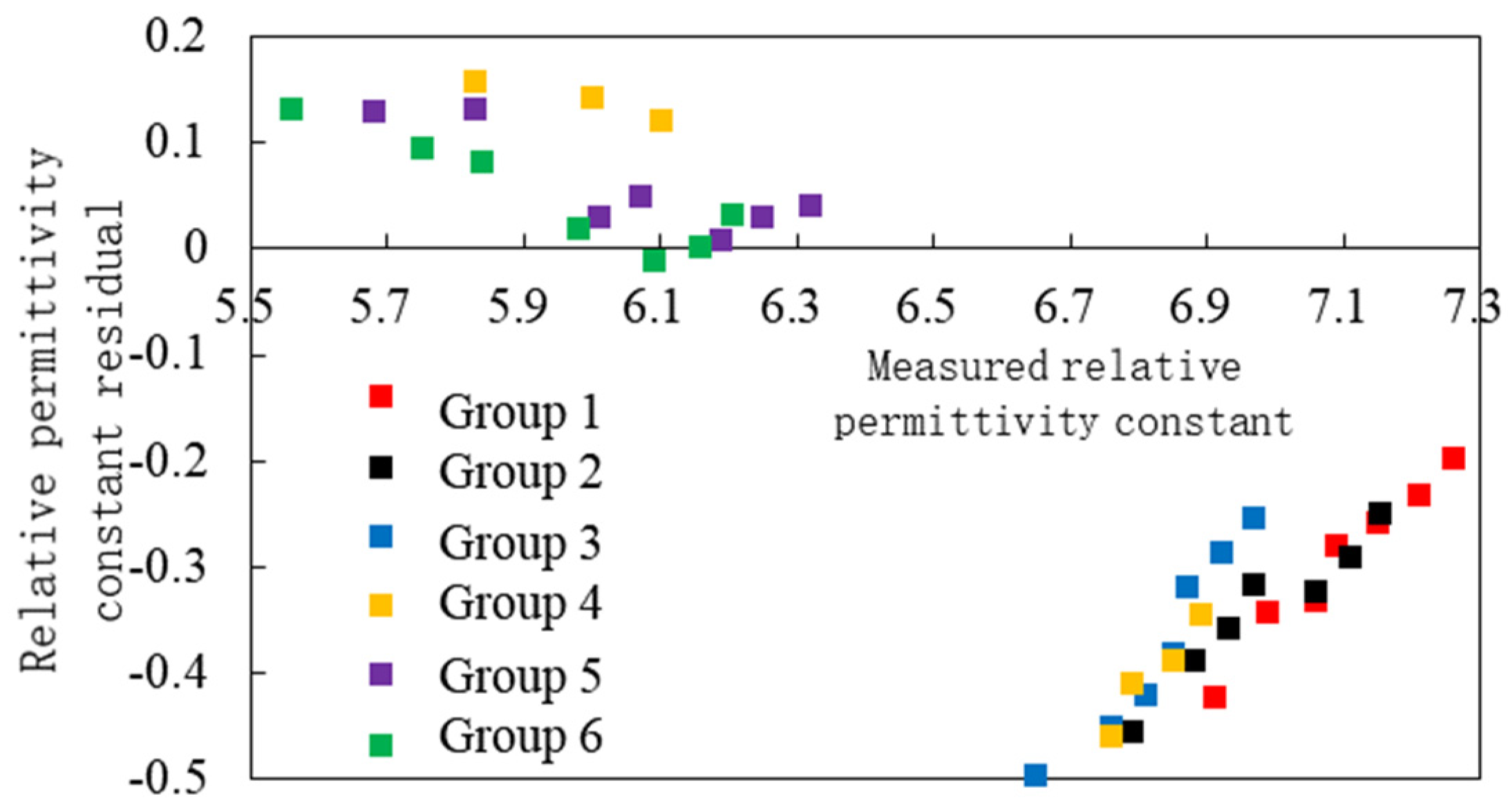 Buildings 14 03599 g015