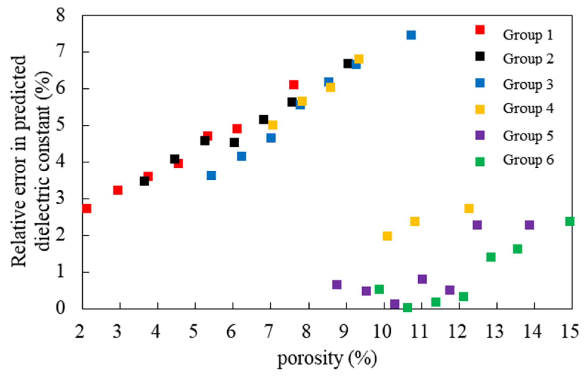 Buildings 14 03599 g016
