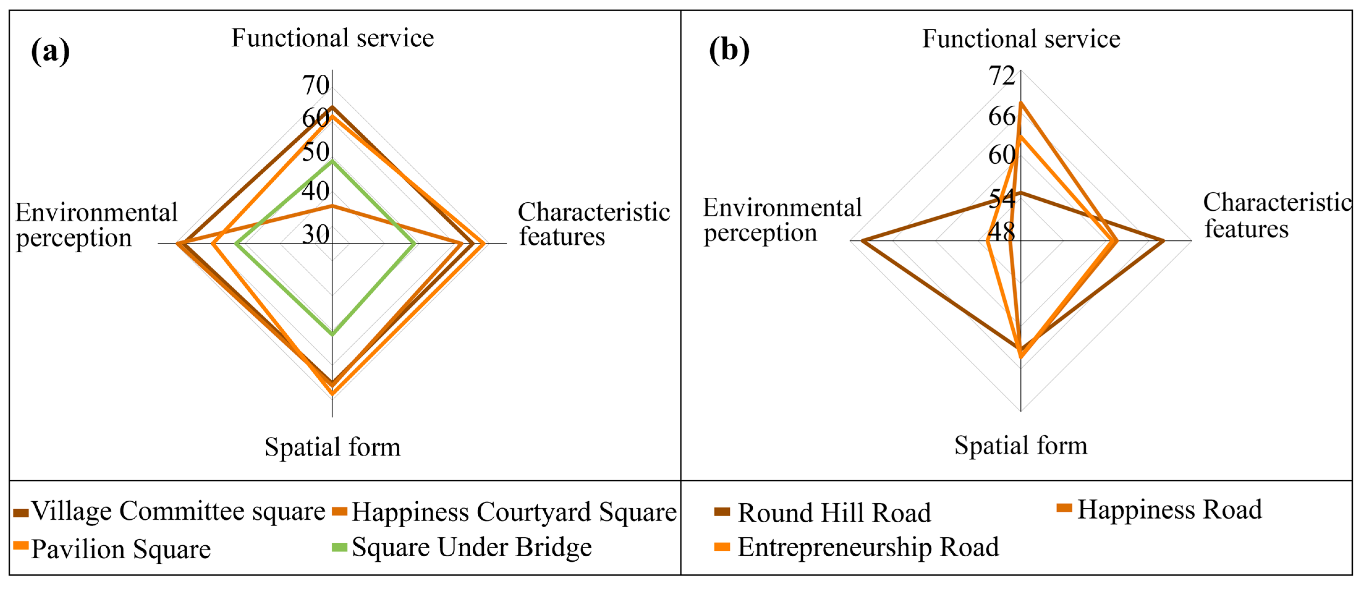 Buildings 14 03602 g004 Buildings 14 03602 g004