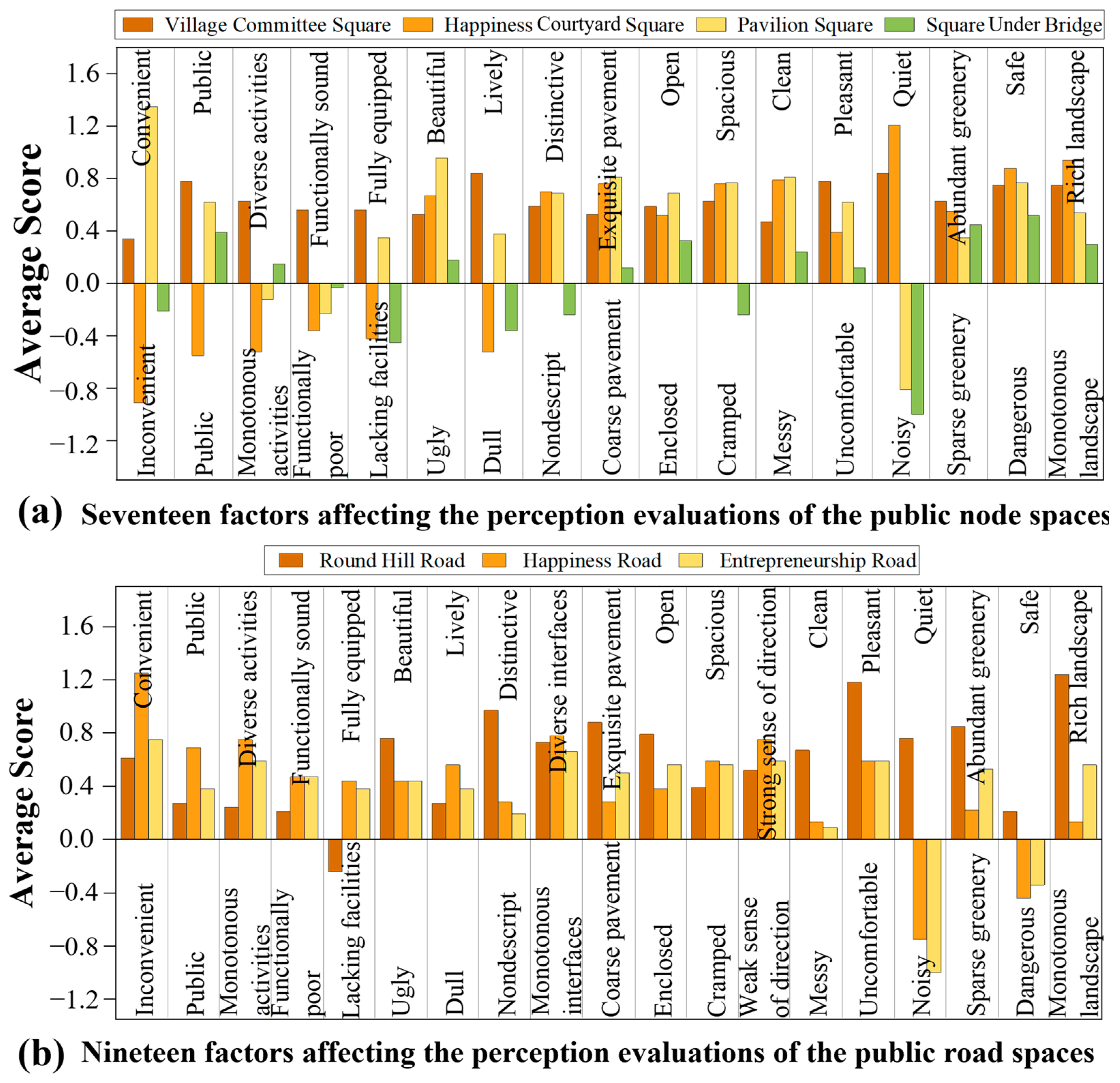 Buildings 14 03602 g005 Buildings 14 03602 g005
