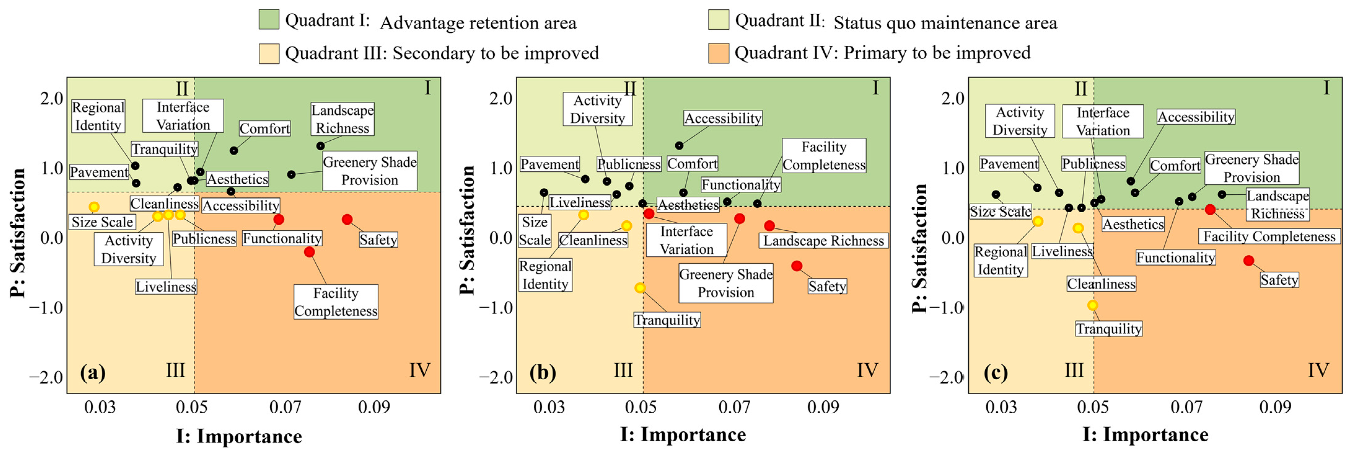 Buildings 14 03602 g007 Buildings 14 03602 g007