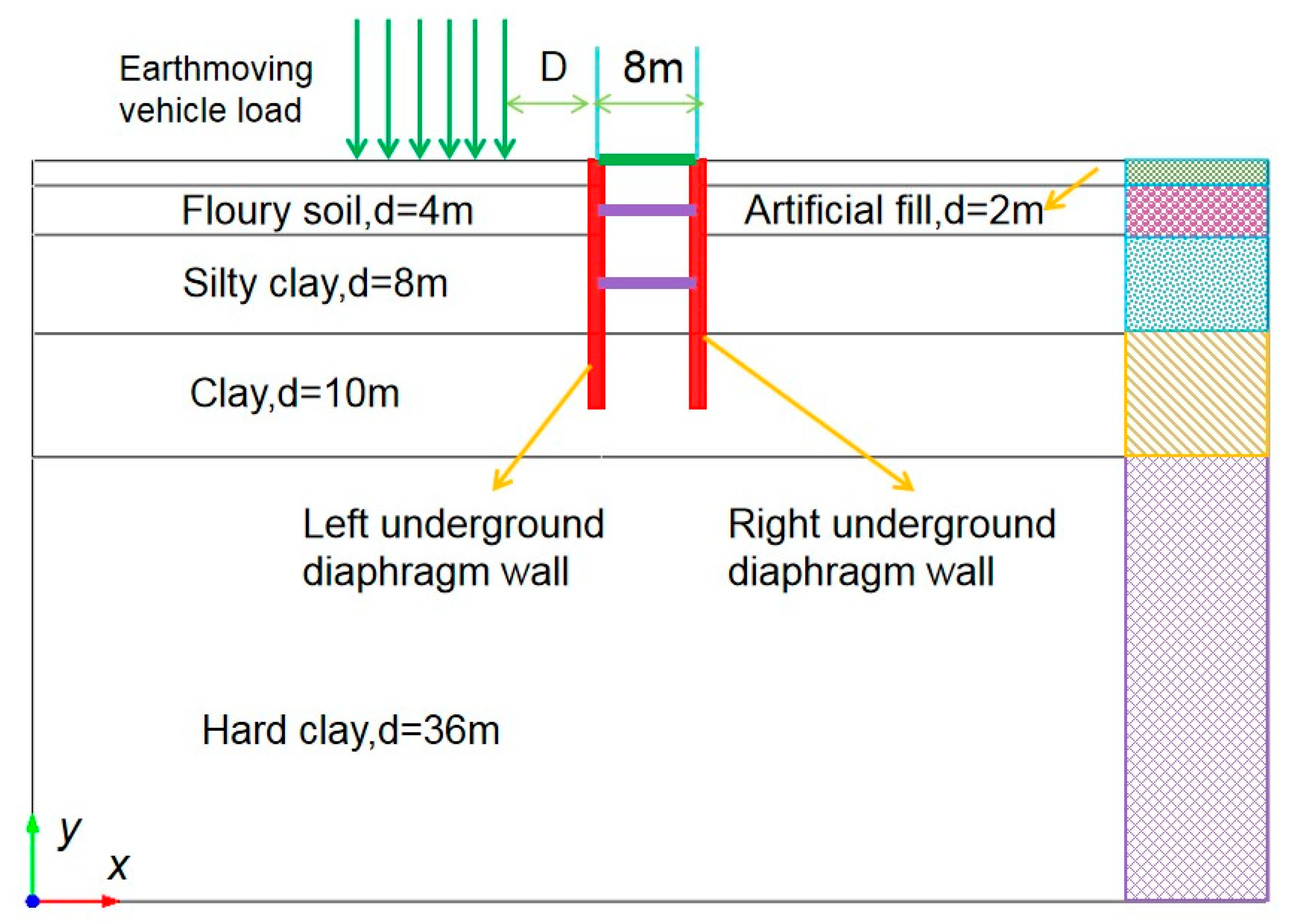 Buildings 14 03604 g004