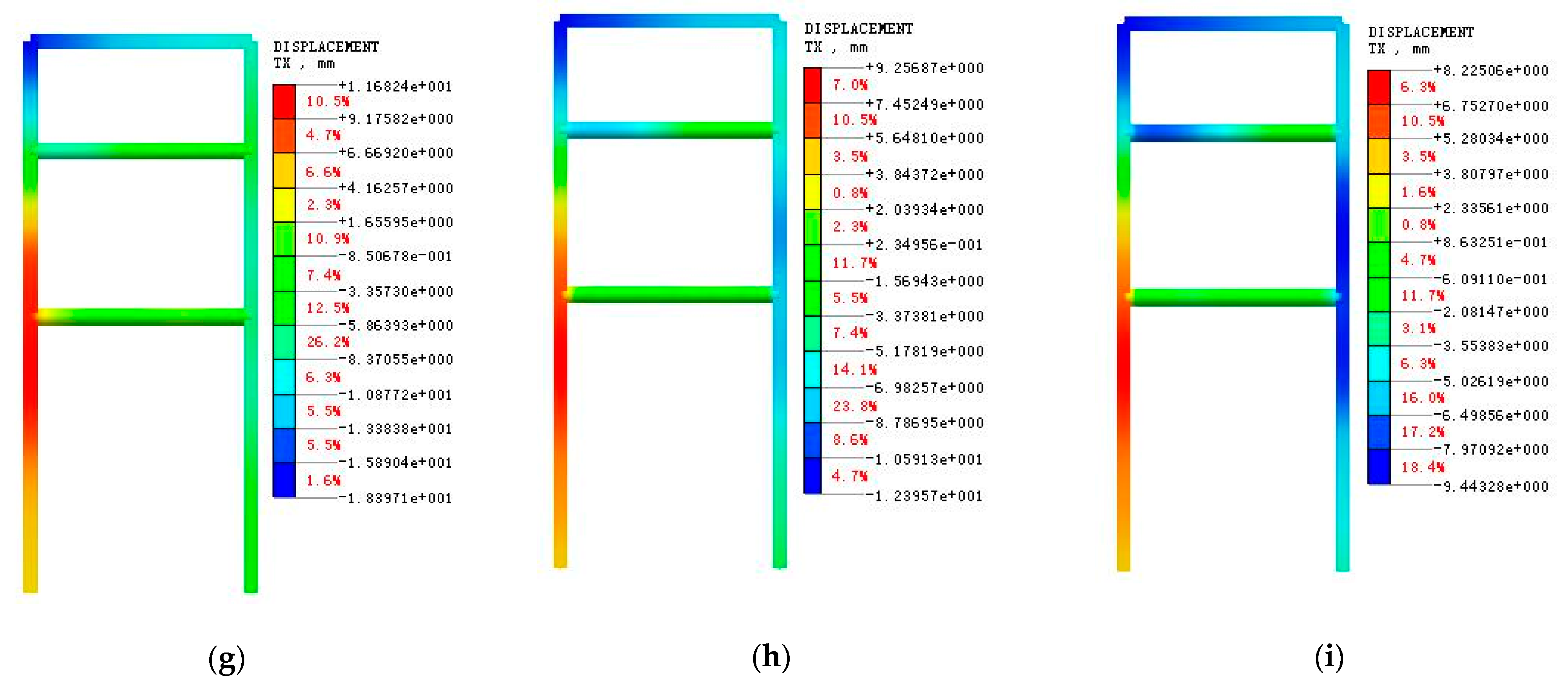 Buildings 14 03604 g007b