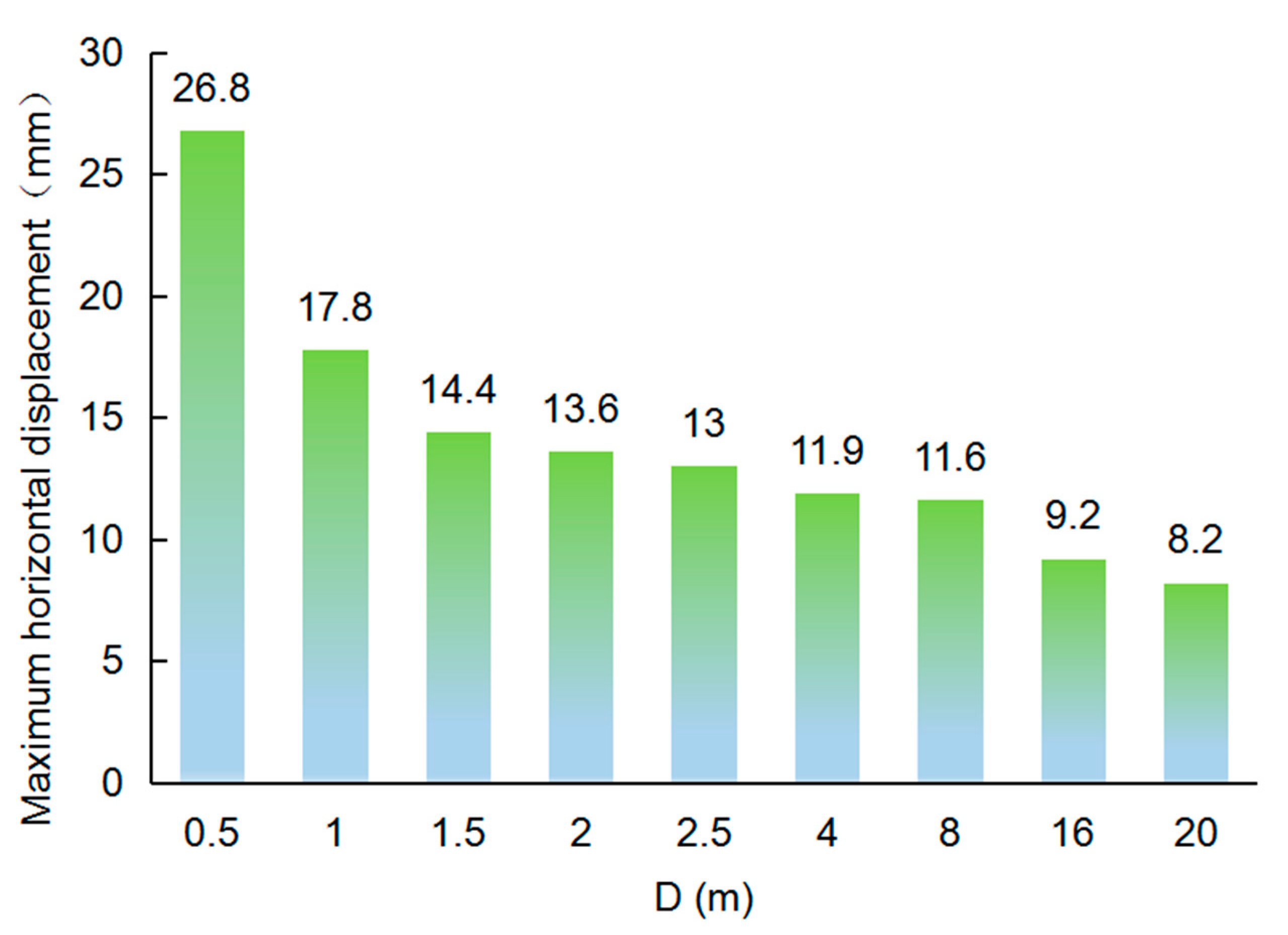 Buildings 14 03604 g008