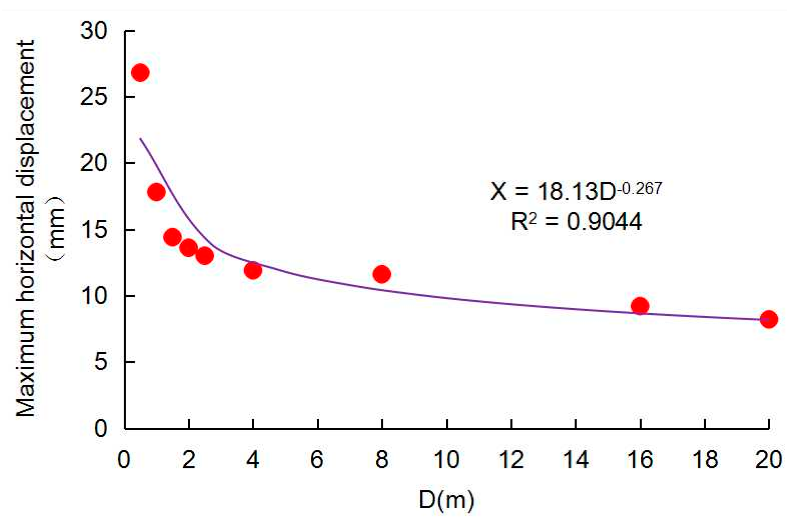 Buildings 14 03604 g009